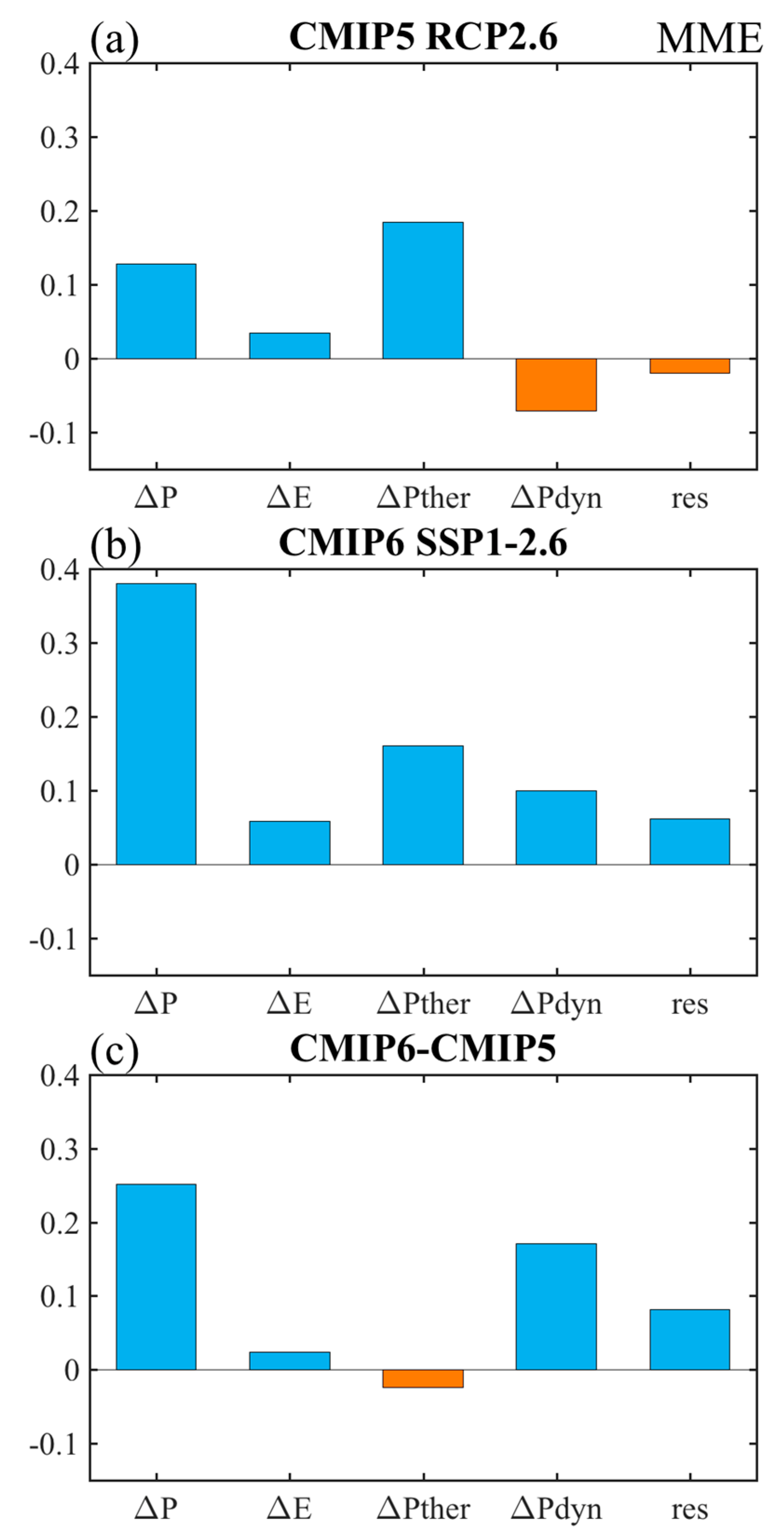 Atmosphere 12 00248 g005 Atmosphere 12 00248 g005