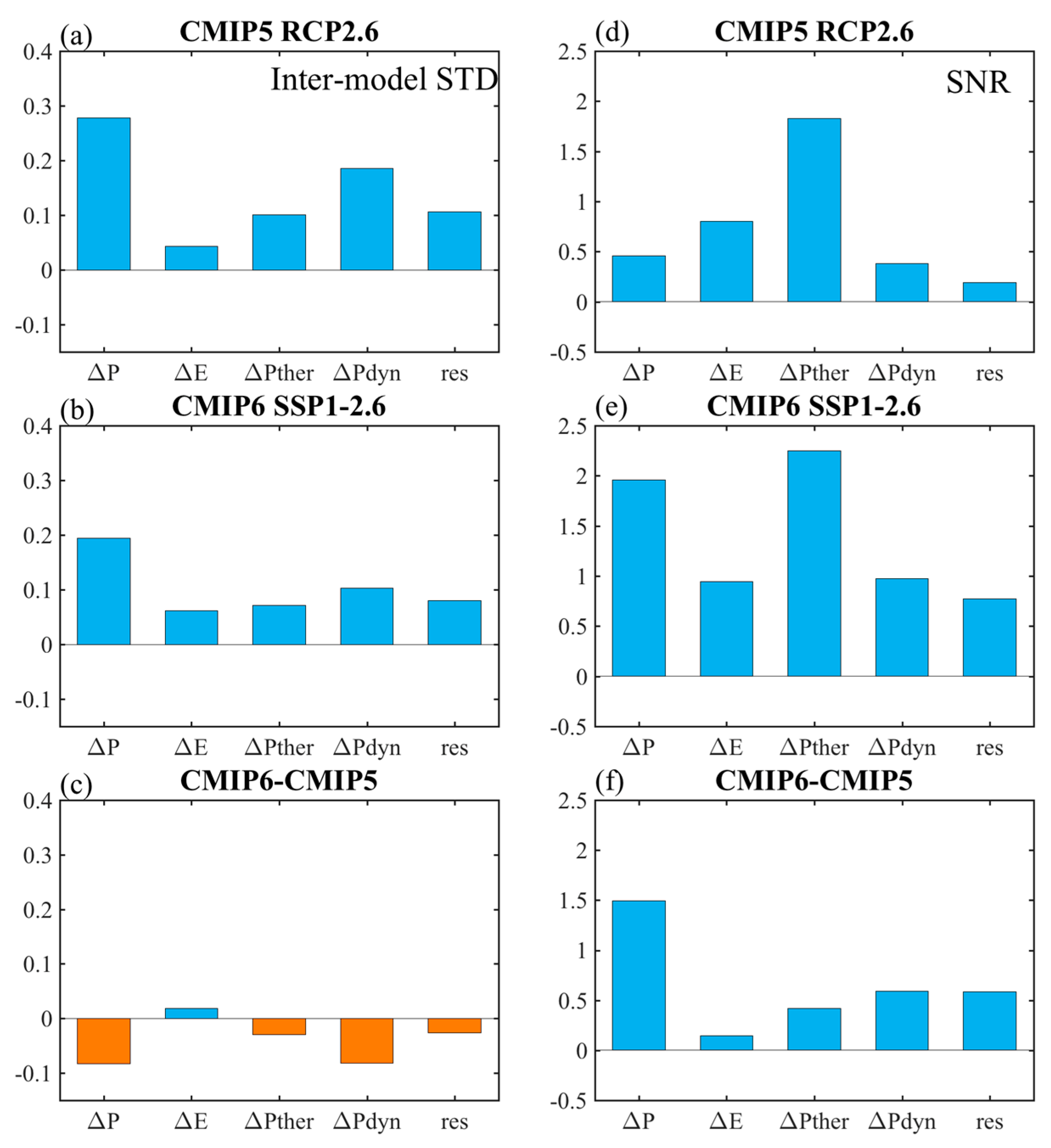 Atmosphere 12 00248 g008 Atmosphere 12 00248 g008