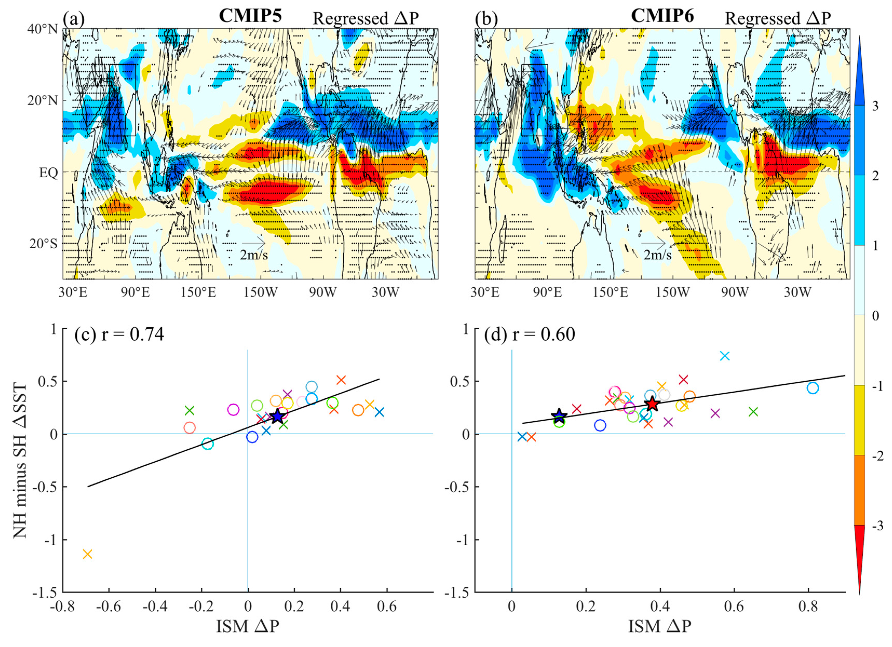 Atmosphere 12 00248 g011 Atmosphere 12 00248 g011