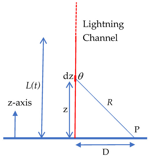 洋書 Modern Transmission Line Theory and 51WntmncaUL.jpg