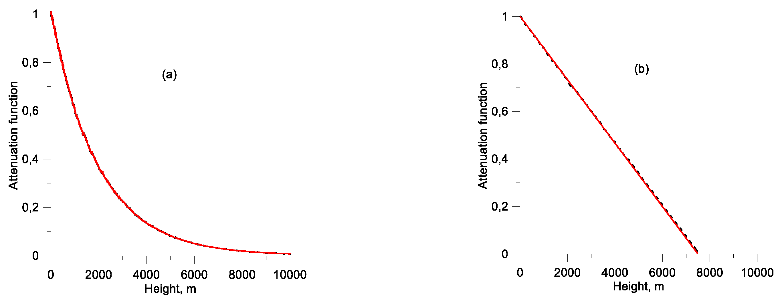 Atmosphere 12 00249 g002