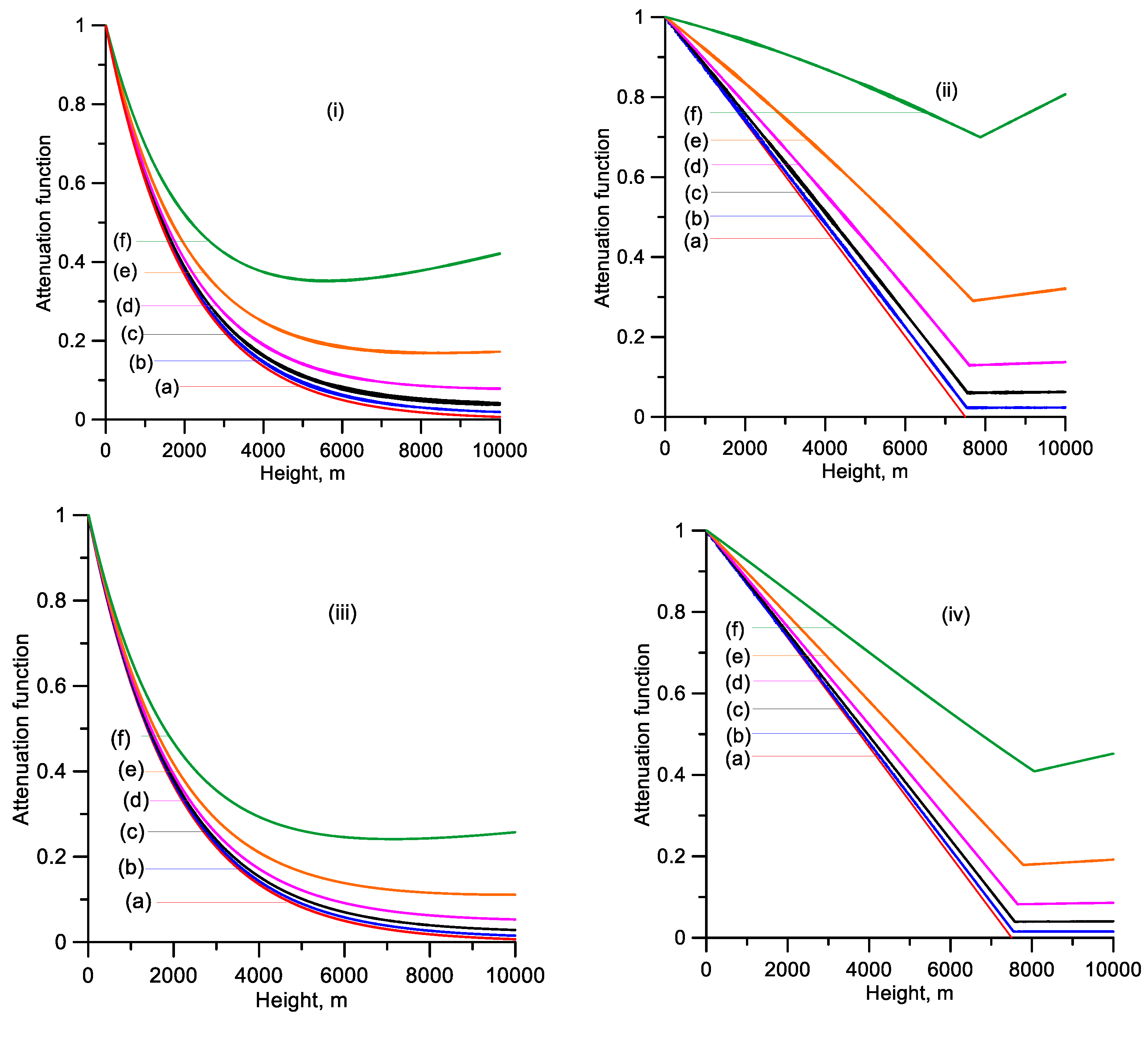 Atmosphere 12 00249 g003