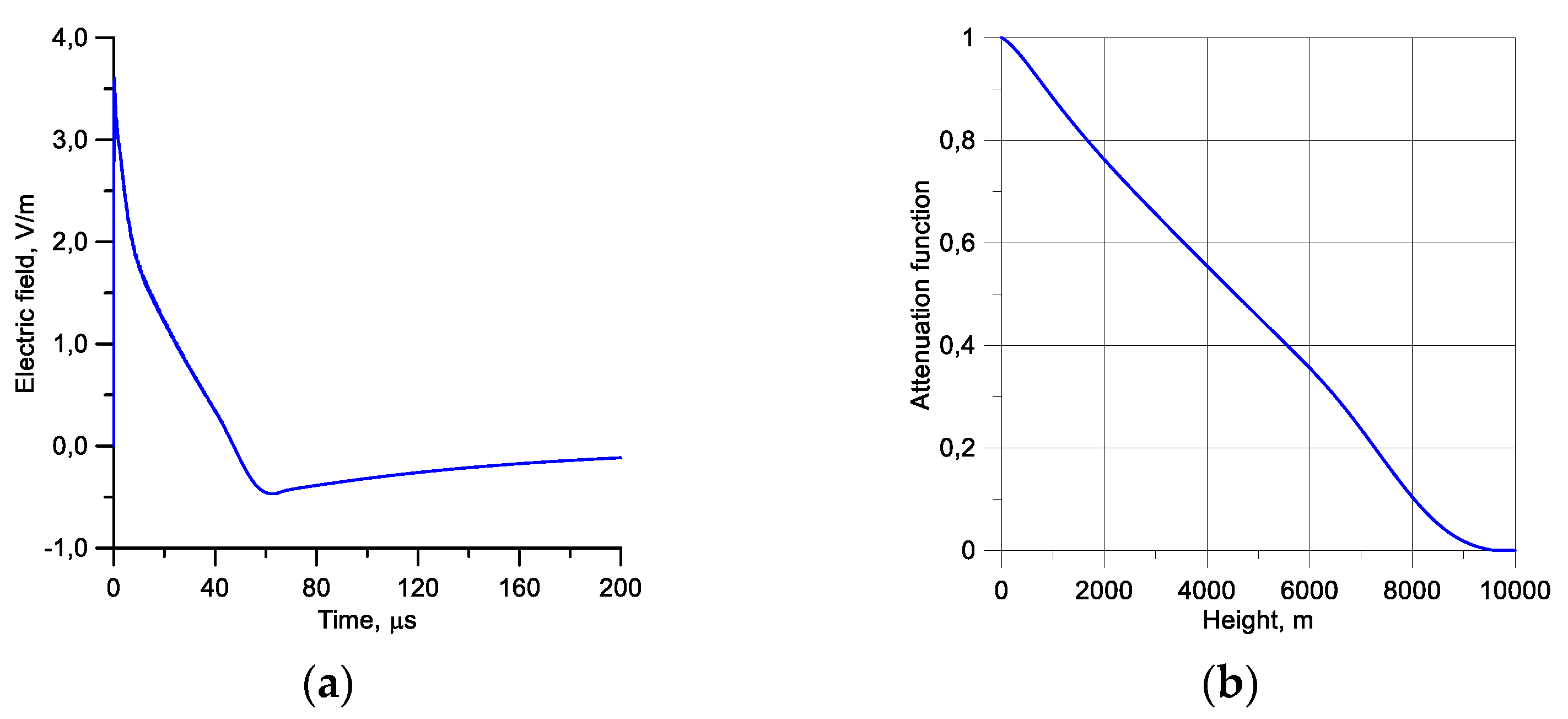 Atmosphere 12 00249 g004