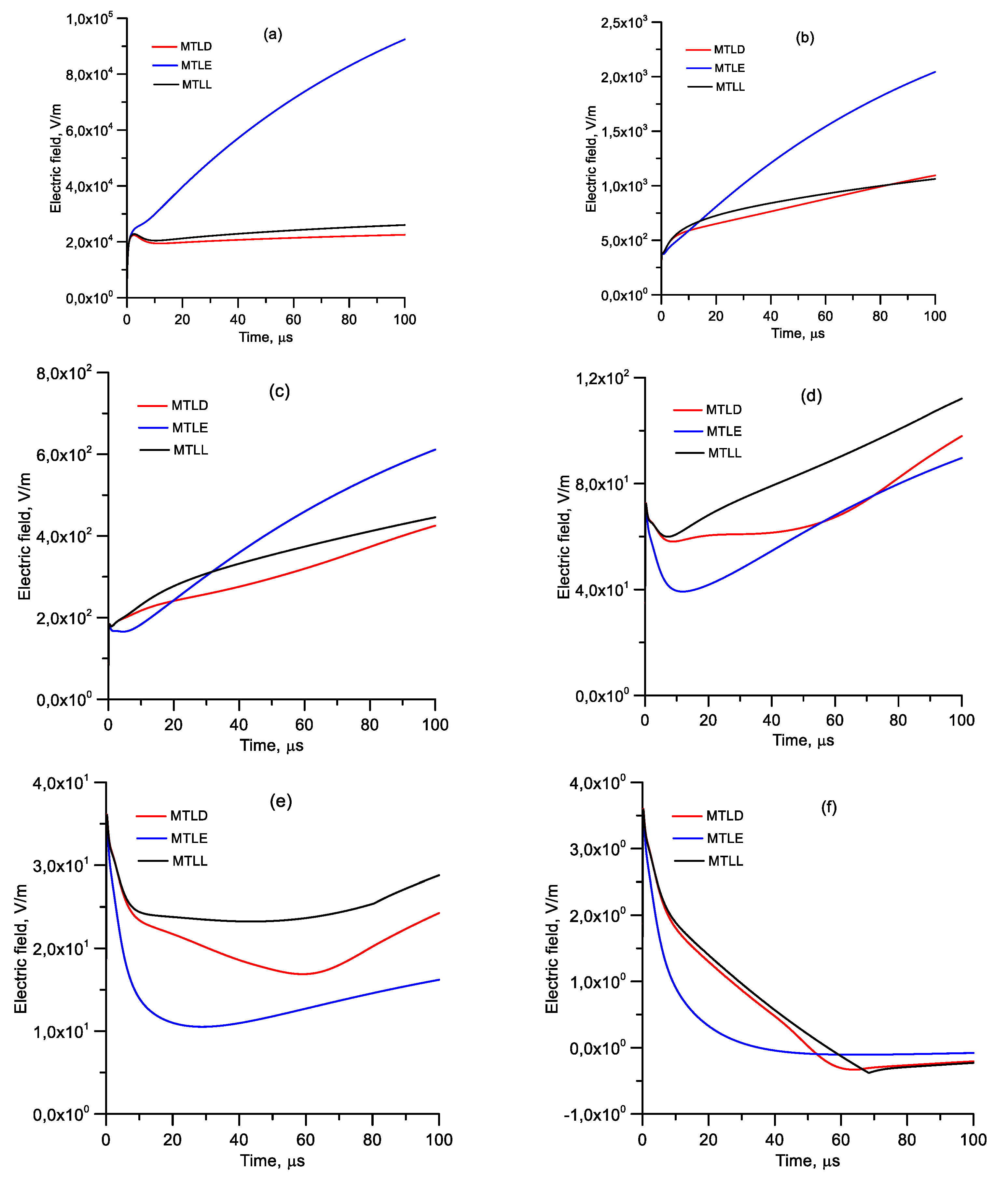 Atmosphere 12 00249 g005