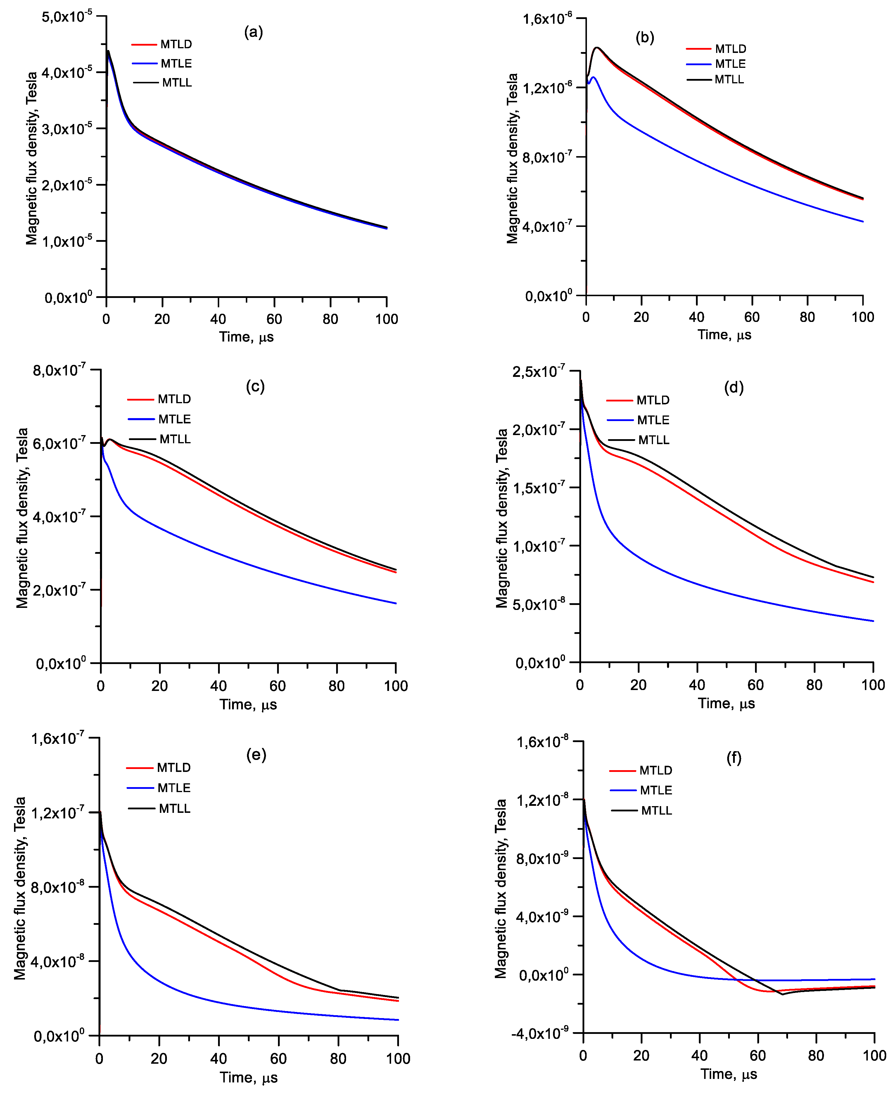 Atmosphere 12 00249 g006