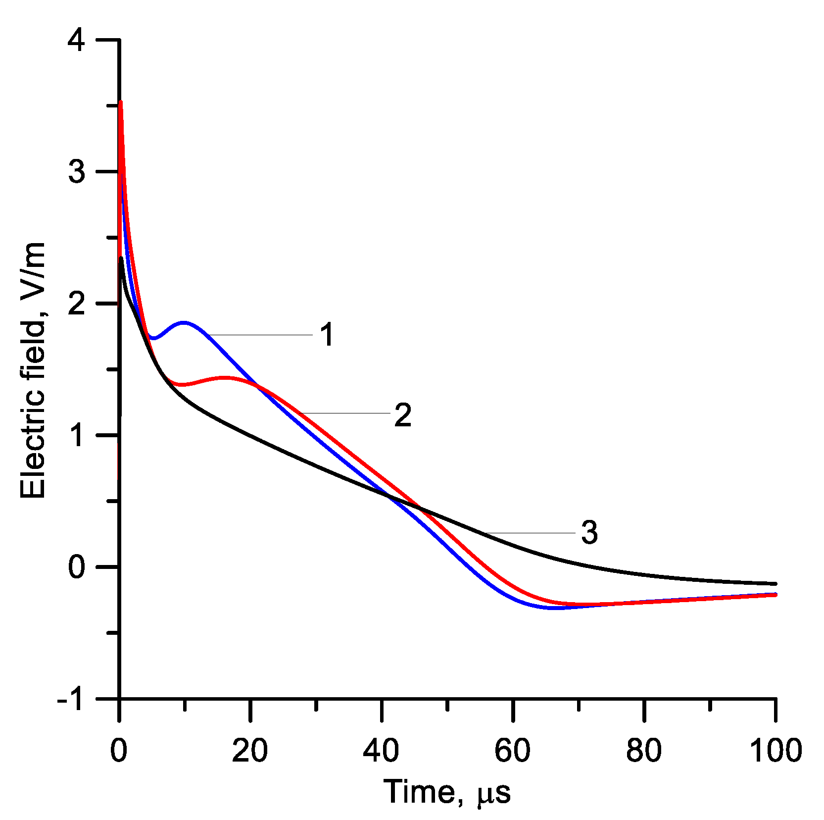 Atmosphere 12 00249 g007