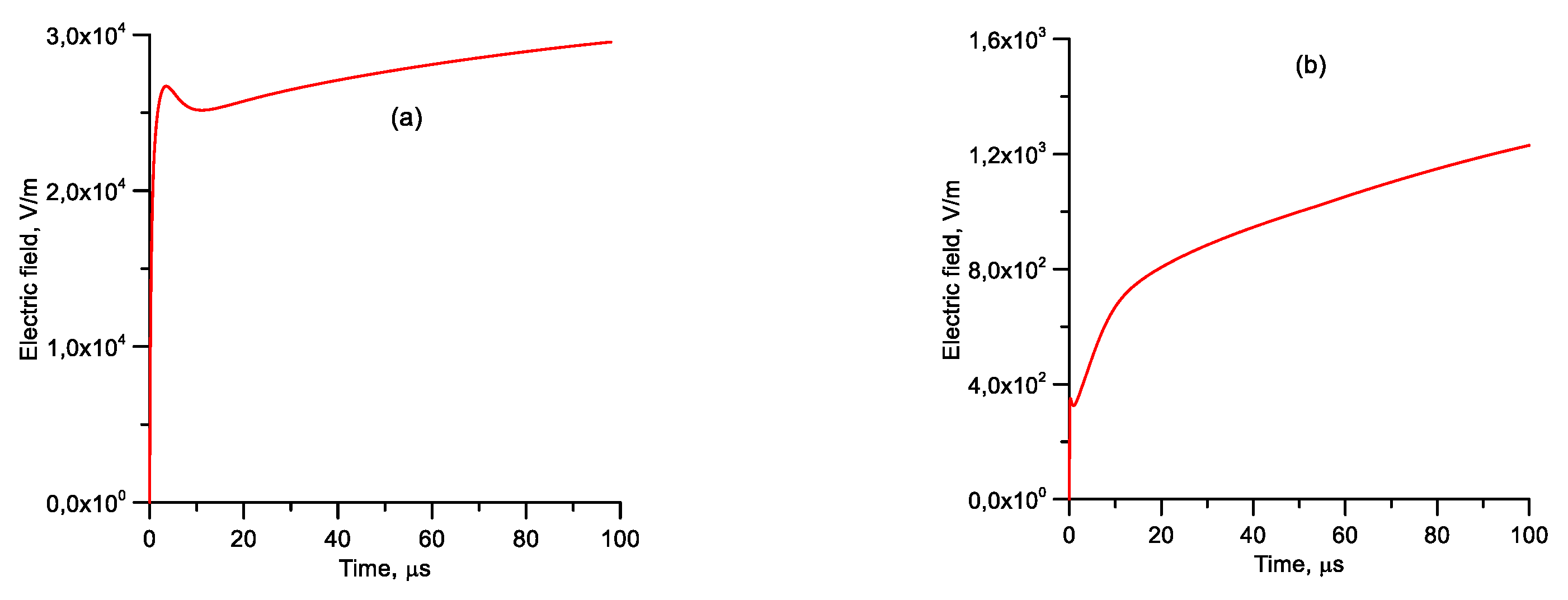 Atmosphere 12 00249 g008a