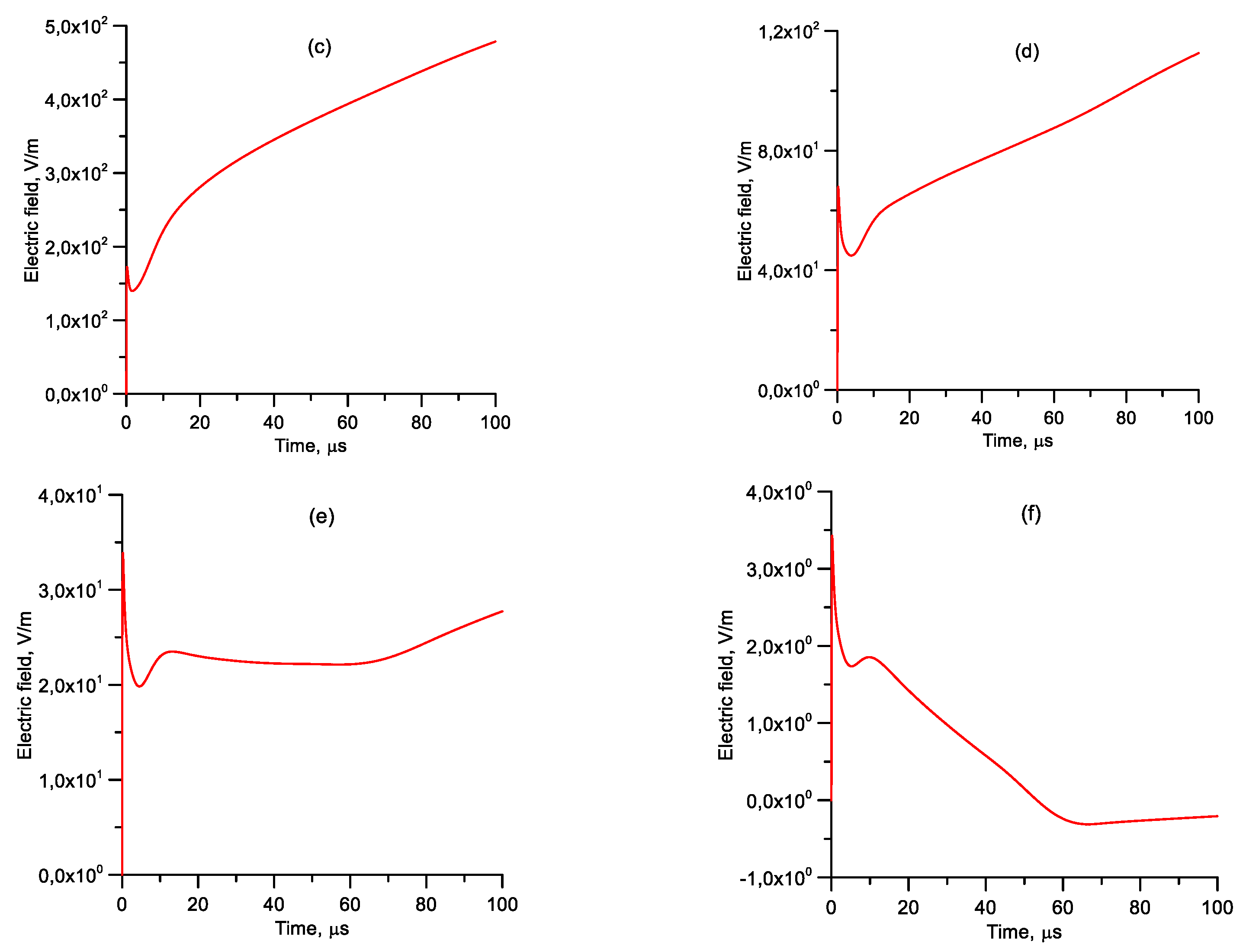 Atmosphere 12 00249 g008b