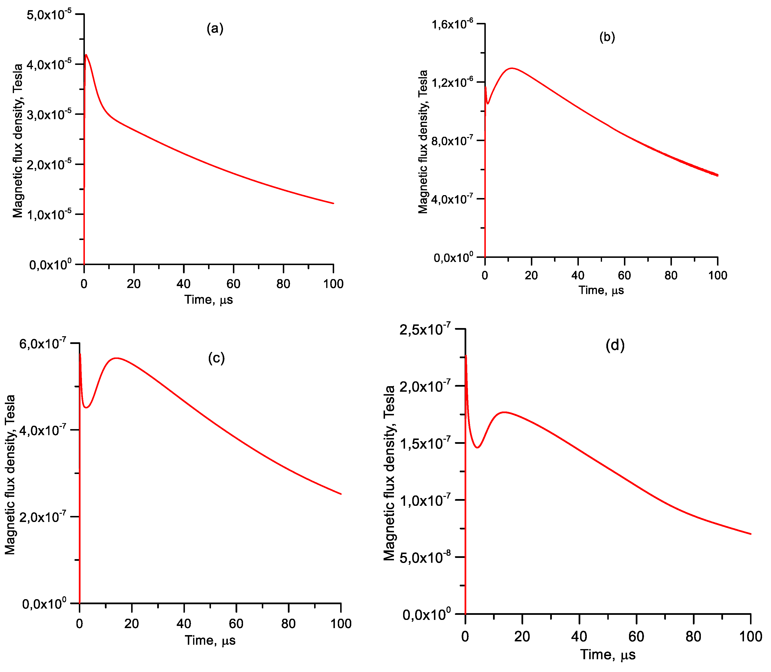 Atmosphere 12 00249 g009a