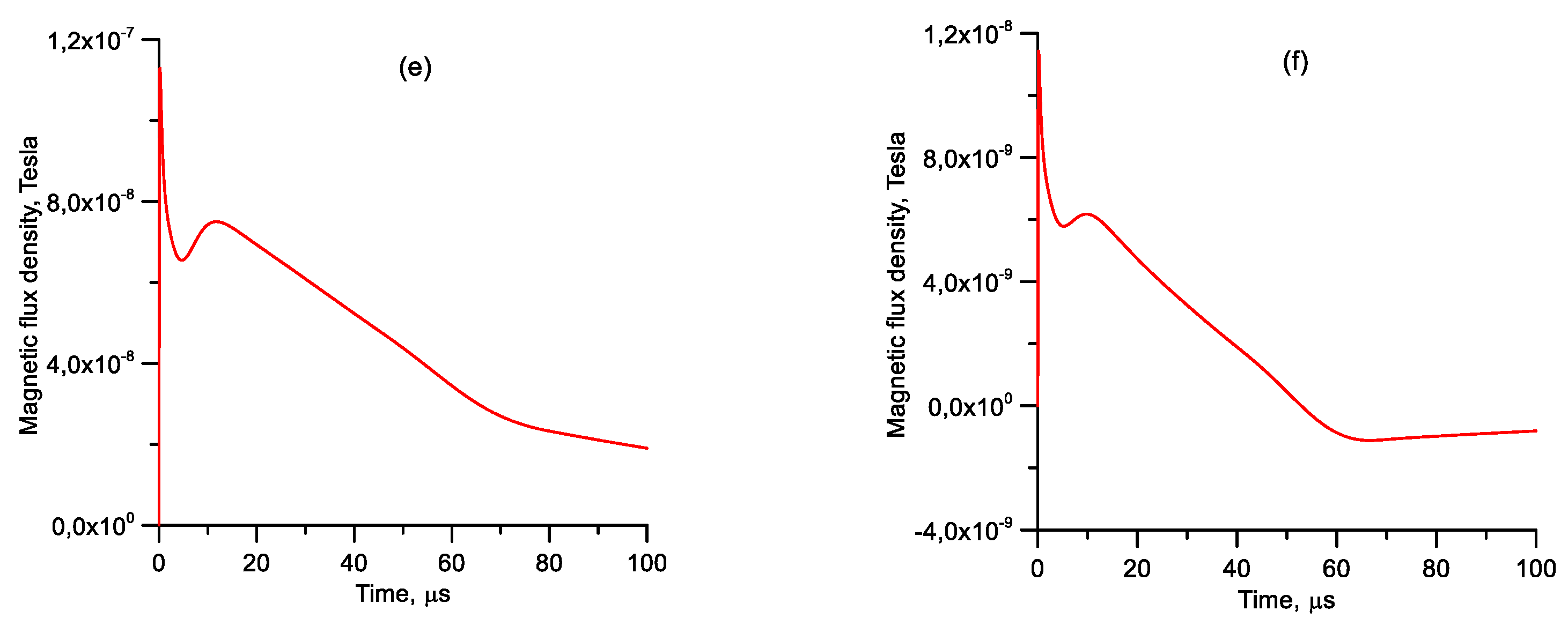 Atmosphere 12 00249 g009b