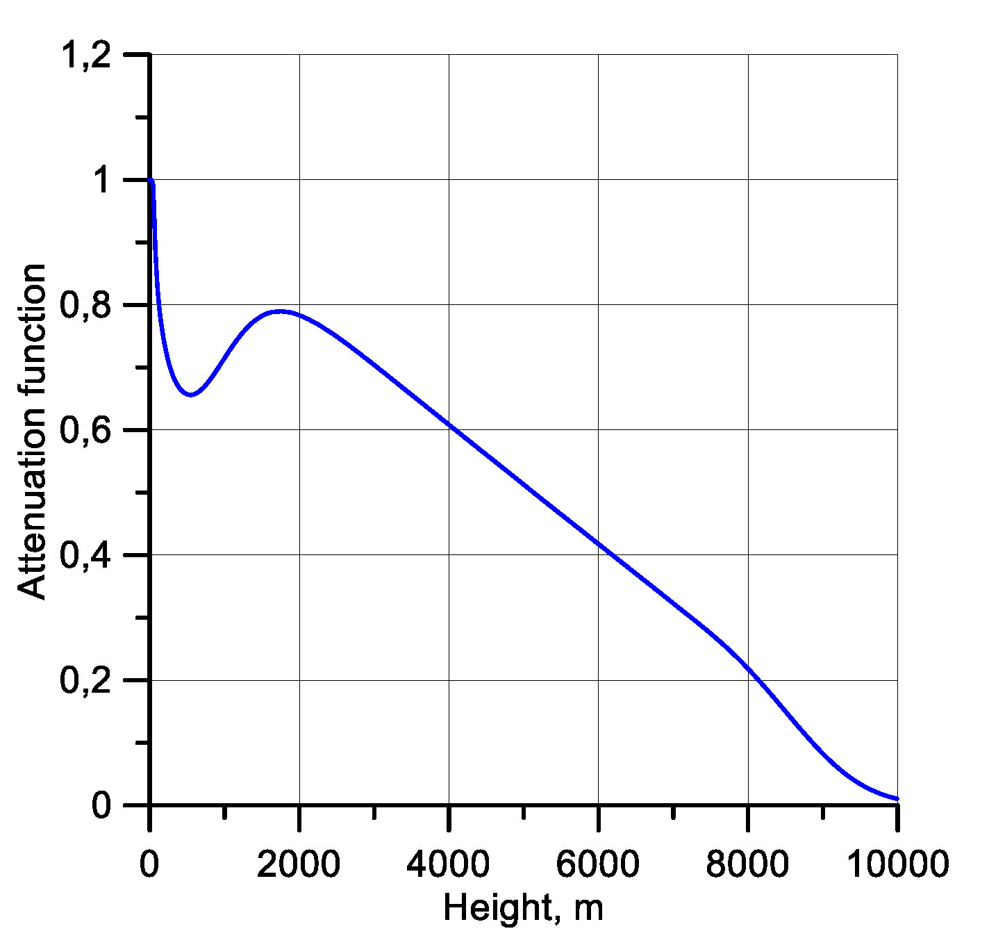 Atmosphere 12 00249 g010