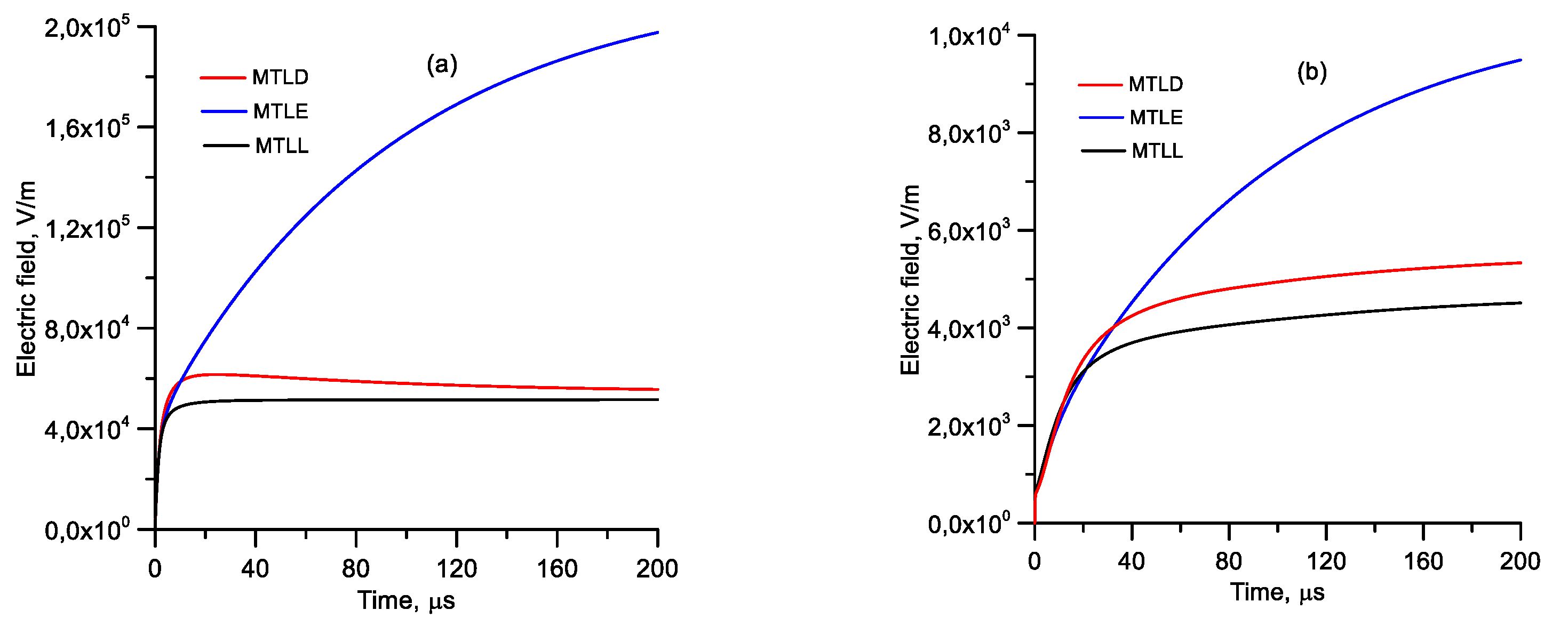 Atmosphere 12 00249 g011a