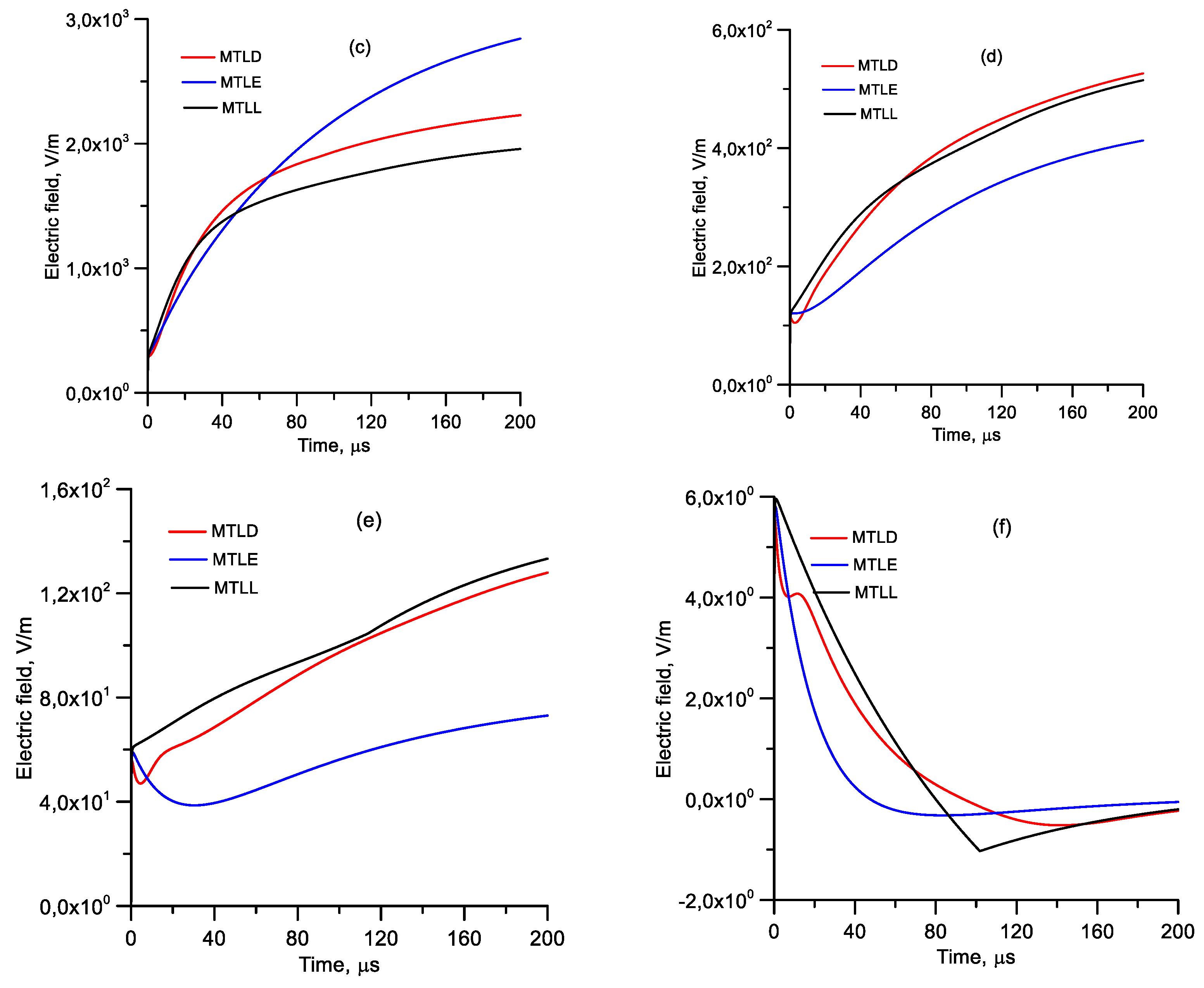 Atmosphere 12 00249 g011b