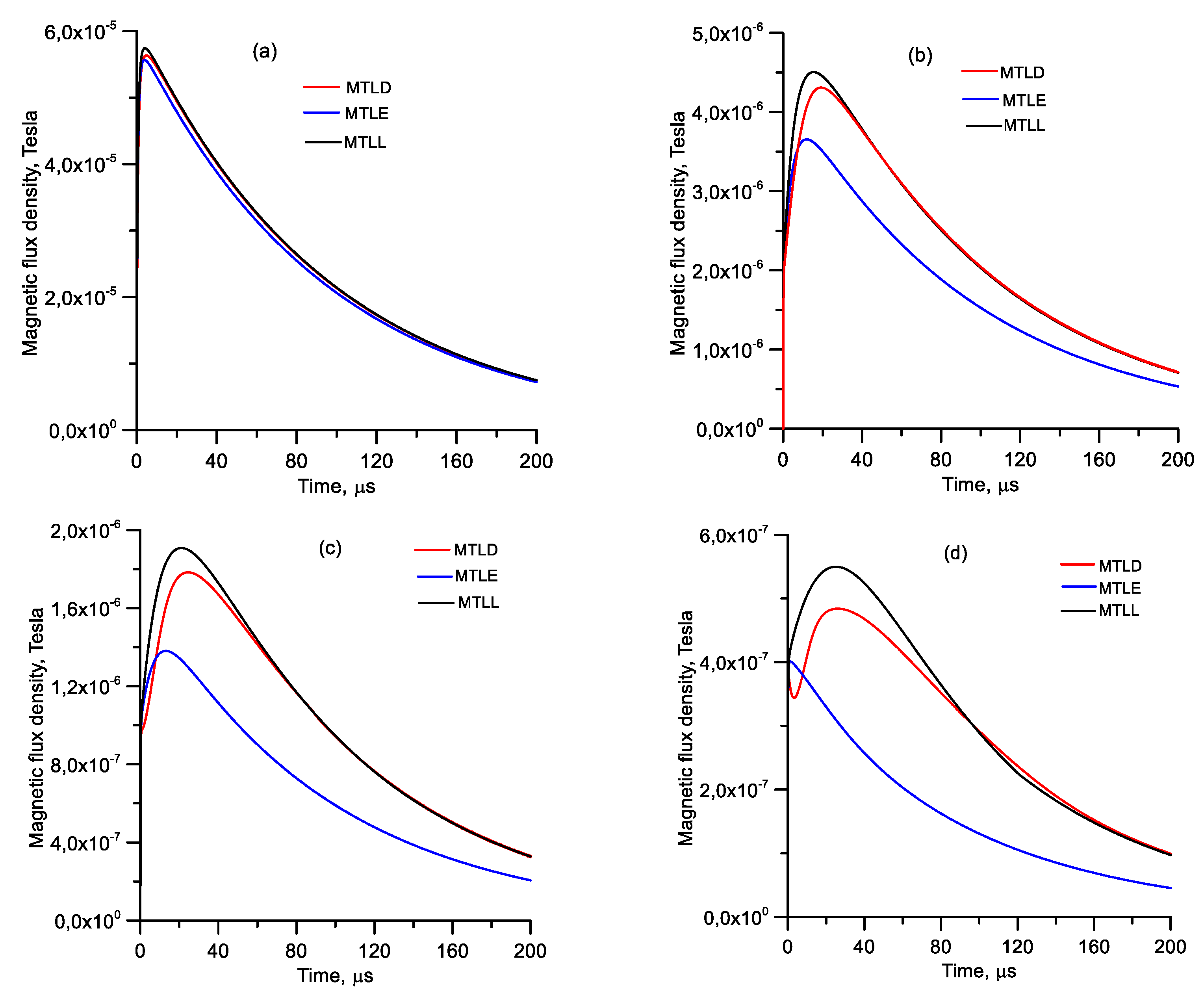 Atmosphere 12 00249 g012a