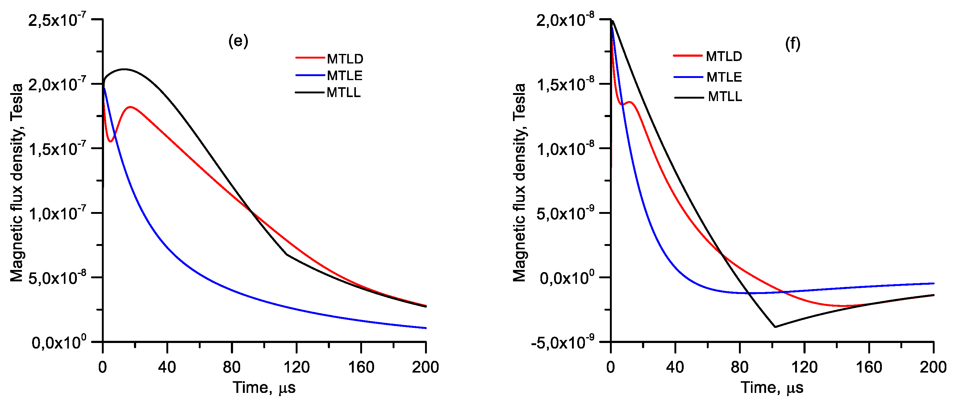 Atmosphere 12 00249 g012b