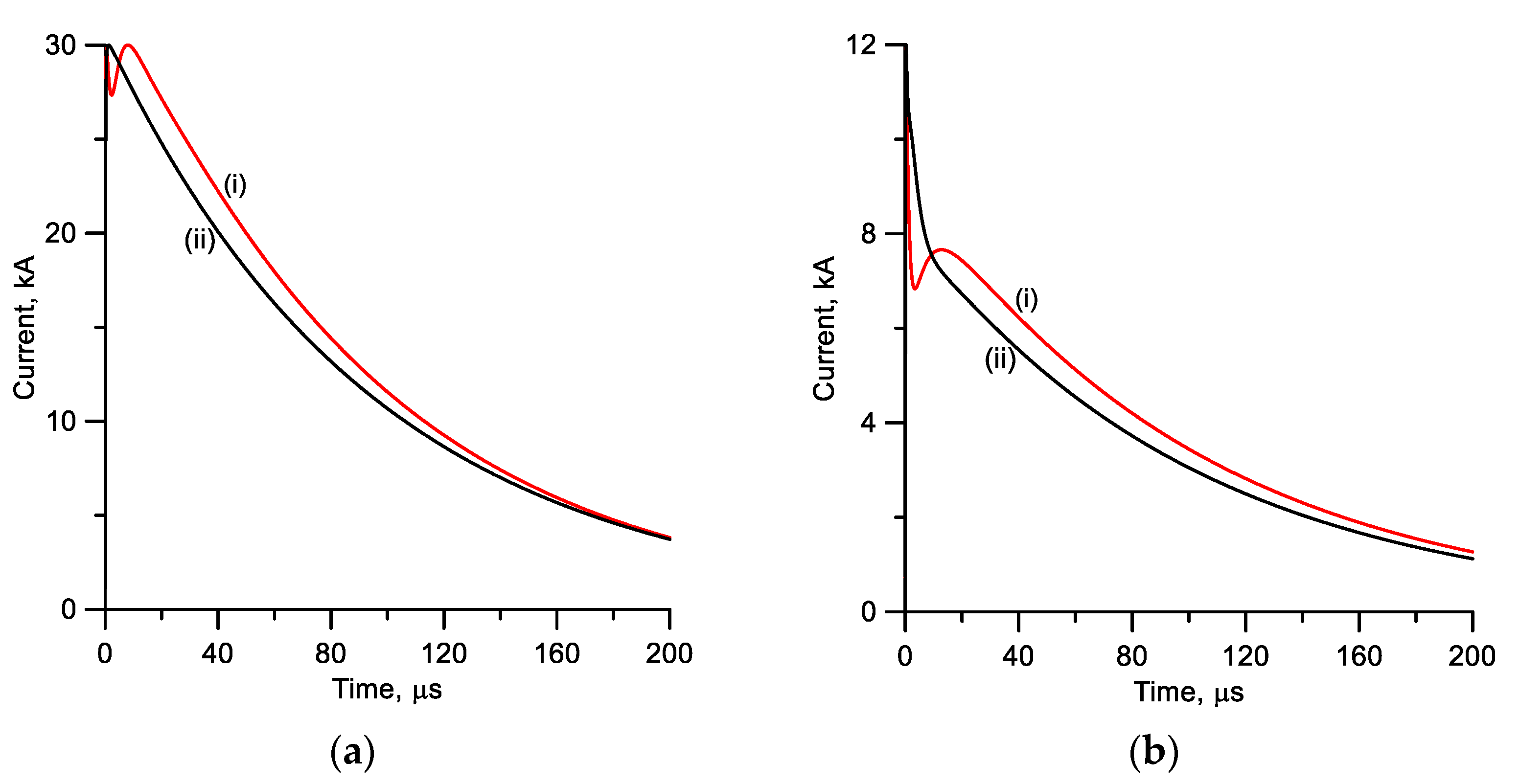 Atmosphere 12 00249 g014