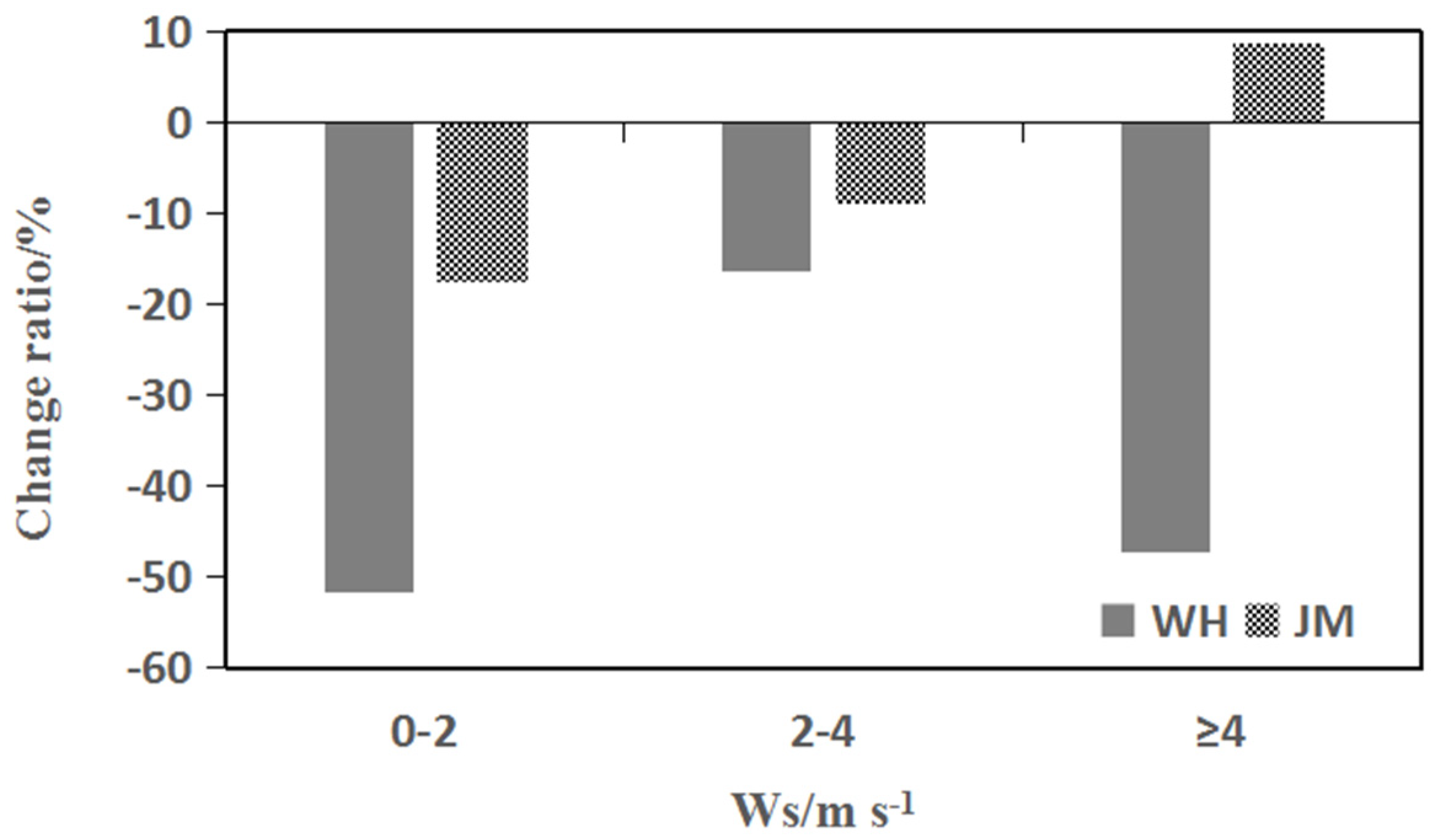 Atmosphere 12 00250 g006 Atmosphere 12 00250 g006