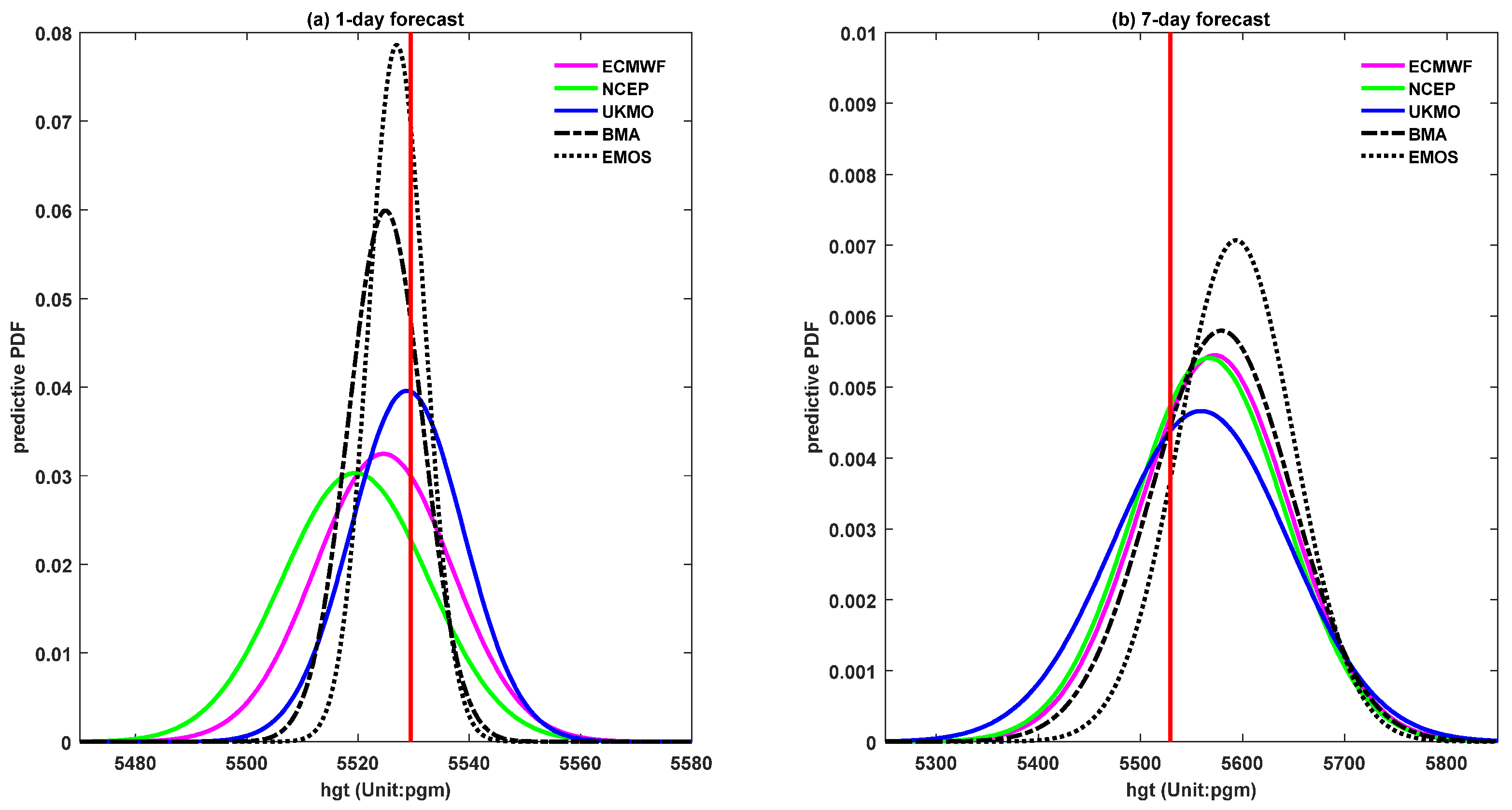 Atmosphere 12 00253 g003