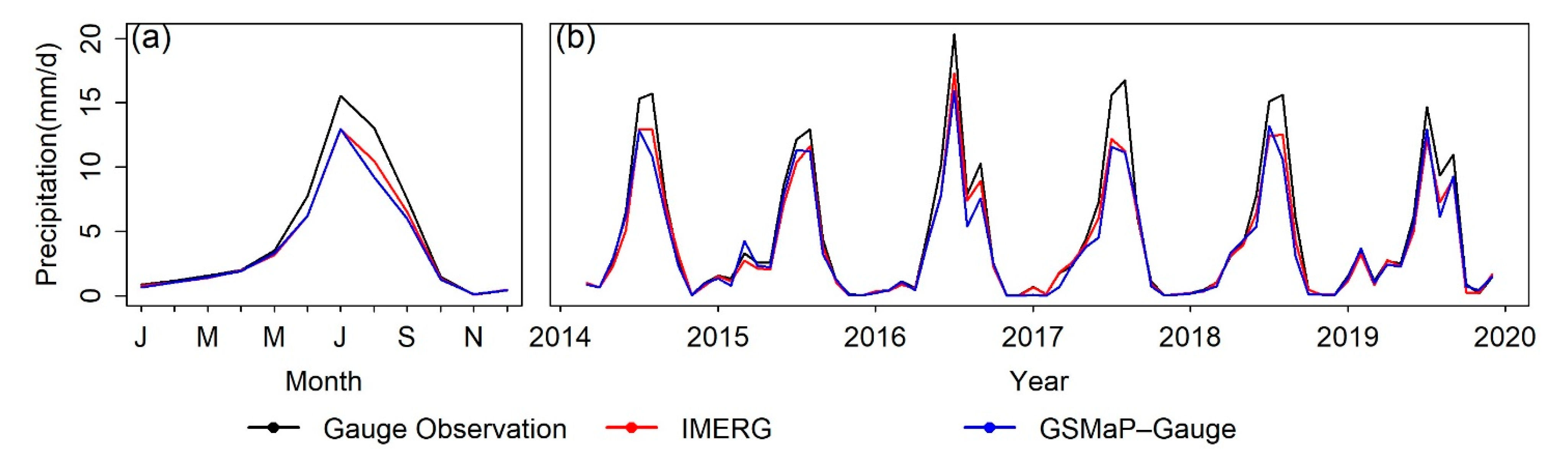 Atmosphere 12 00254 g004