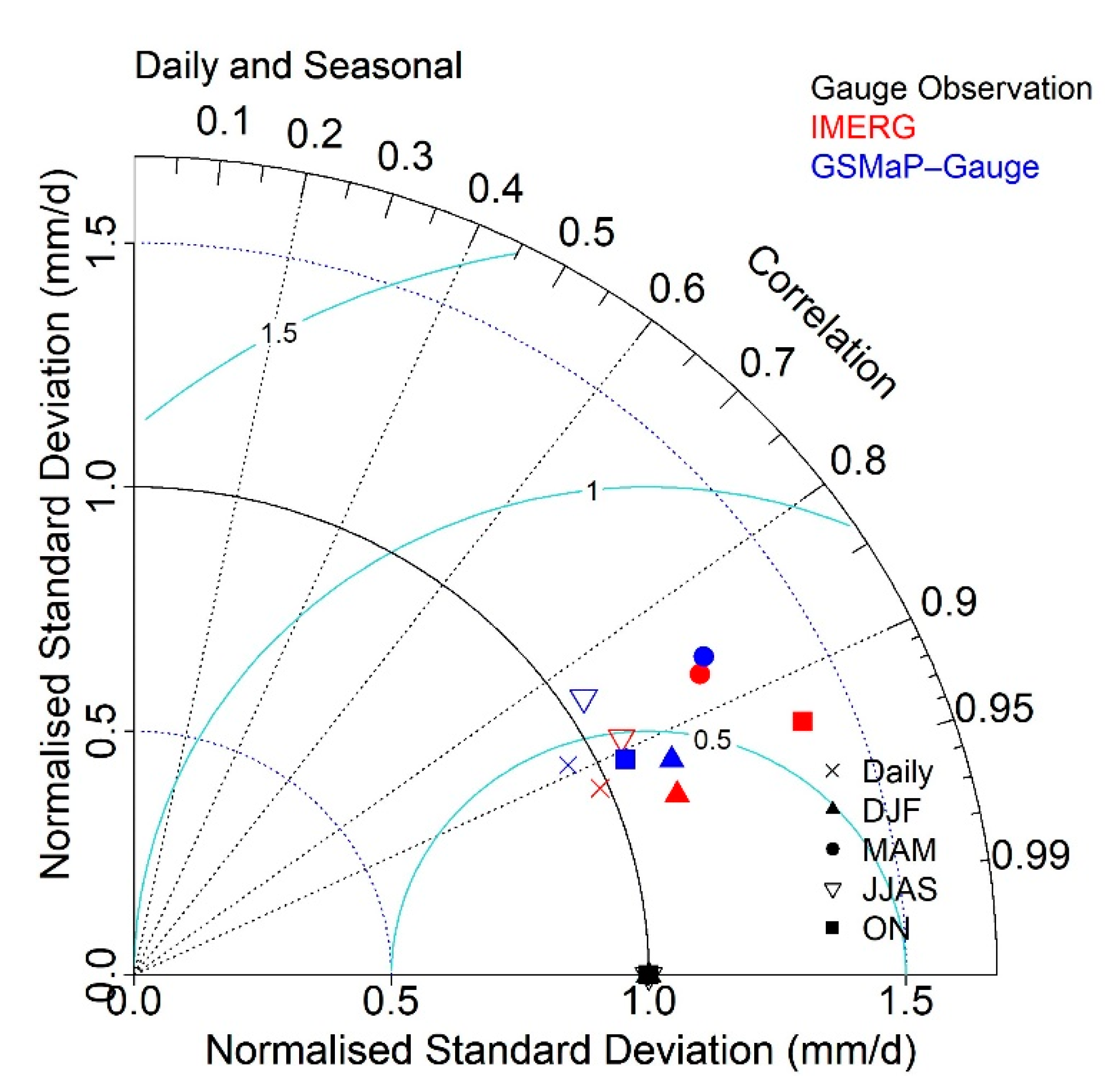Atmosphere 12 00254 g005