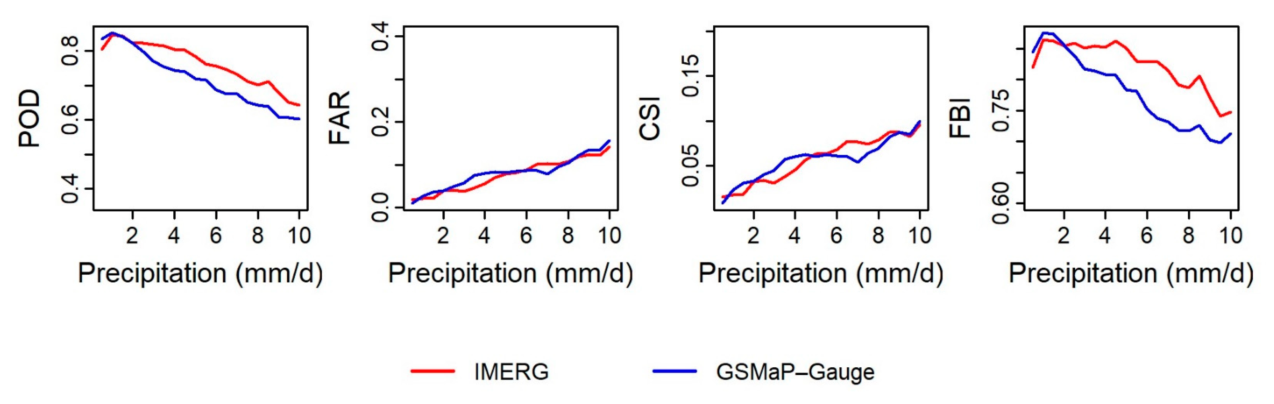 Atmosphere 12 00254 g007