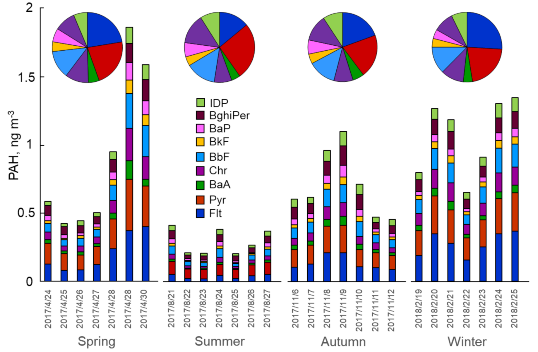 Atmosphere 12 00256 g002