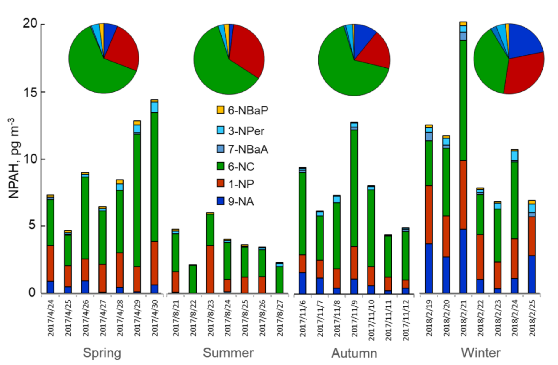Atmosphere 12 00256 g003