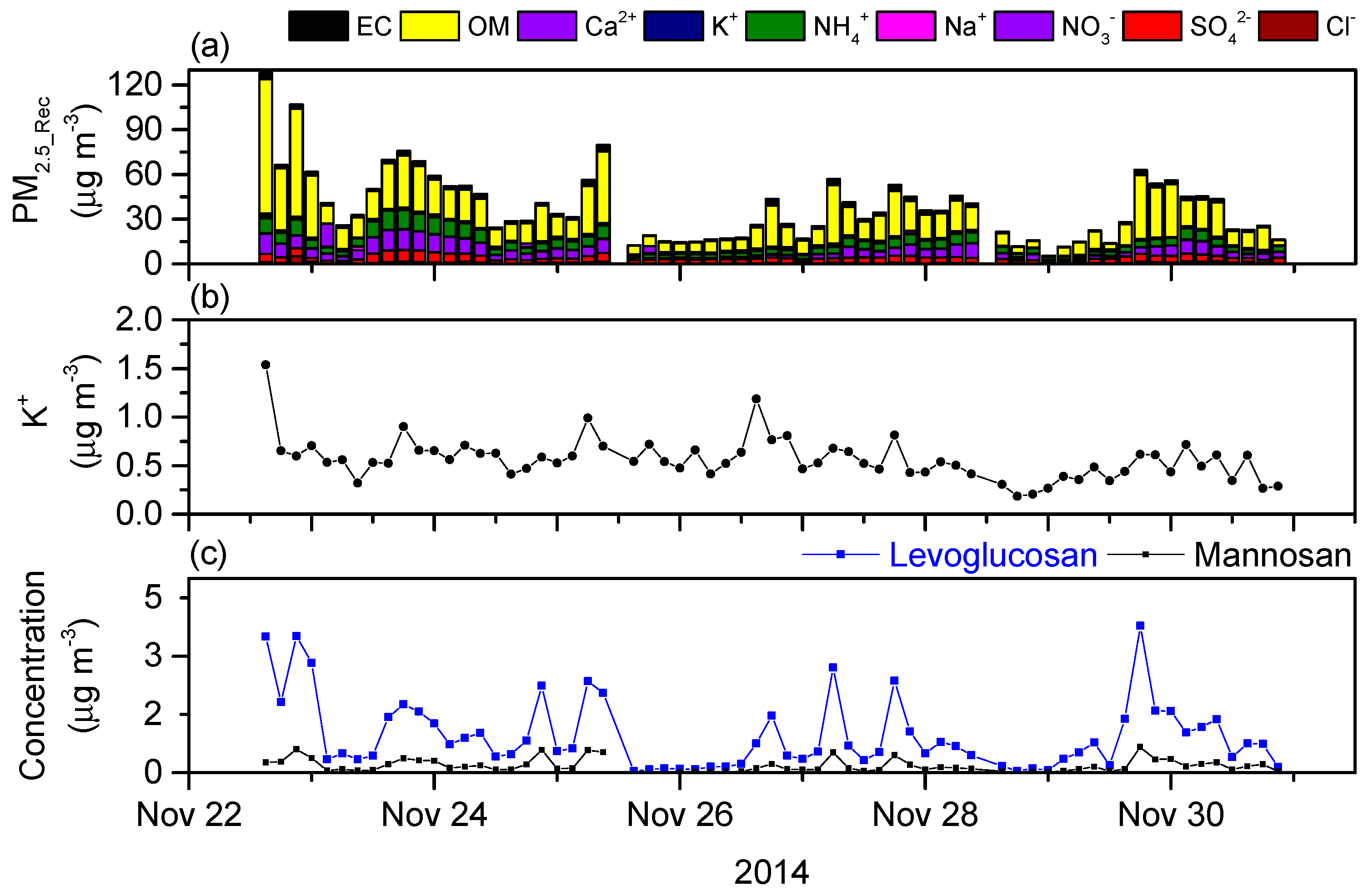 Atmosphere 12 00257 g003