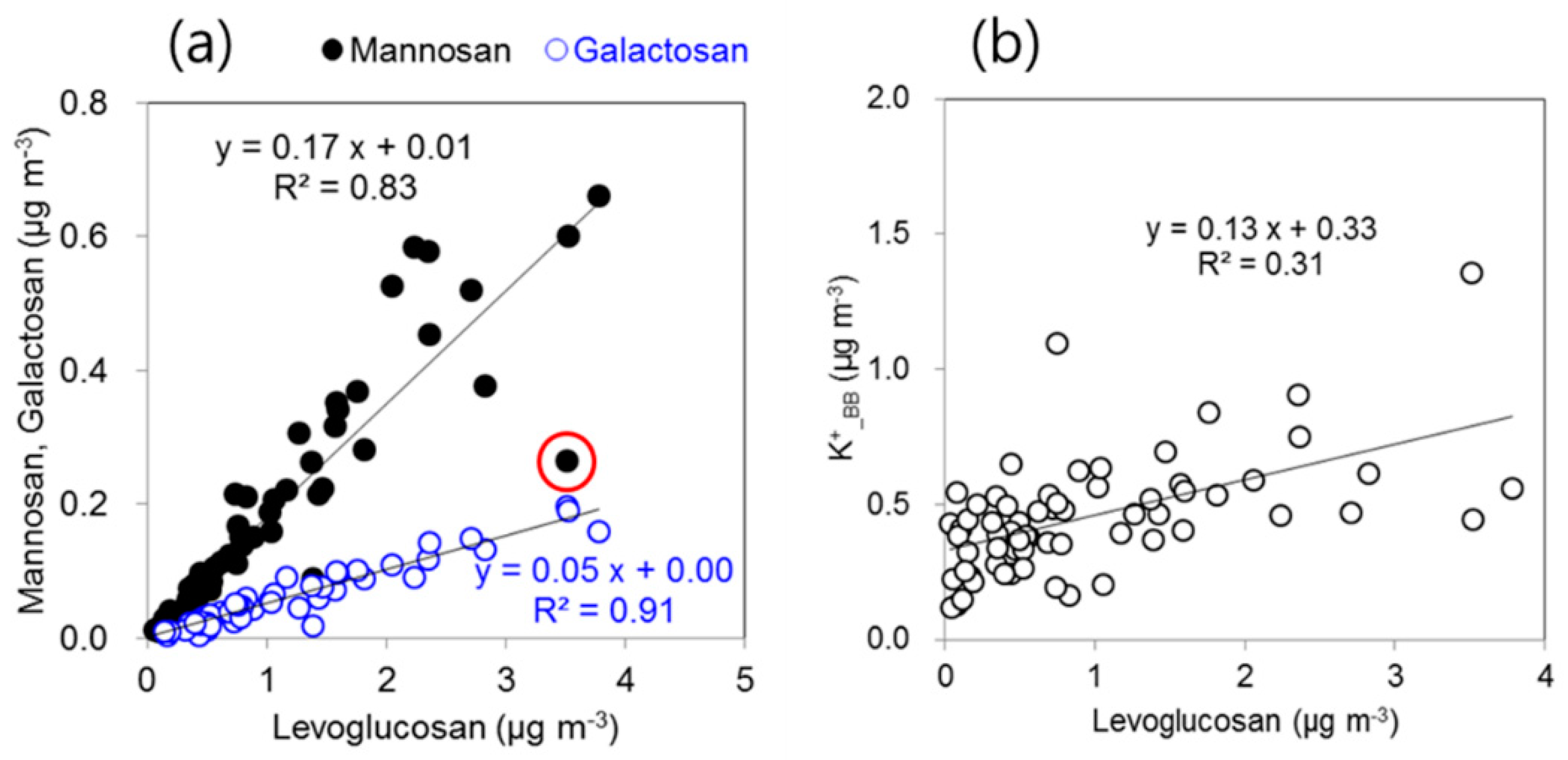 Atmosphere 12 00257 g004
