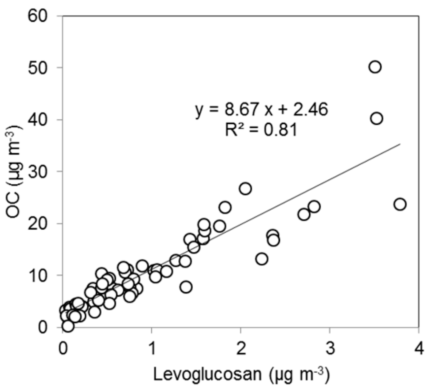 Atmosphere 12 00257 g005