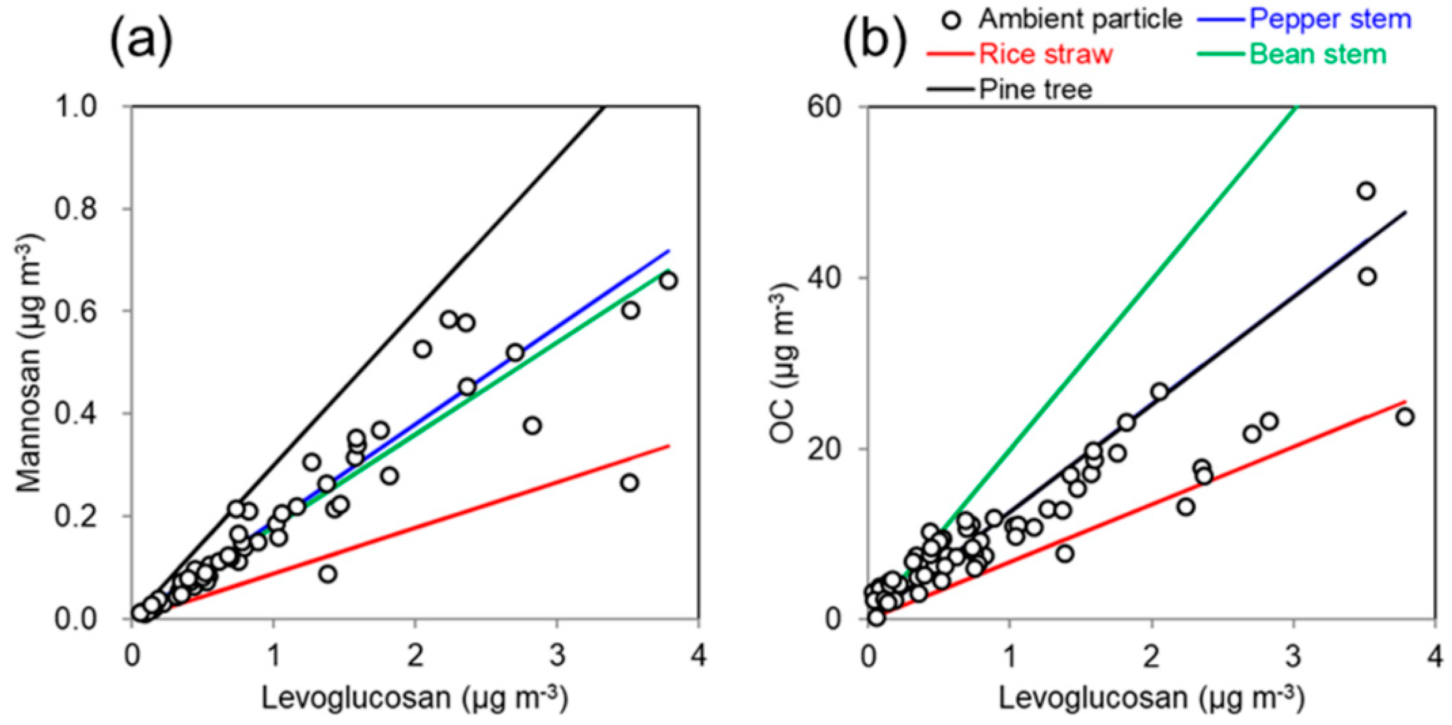 Atmosphere 12 00257 g007