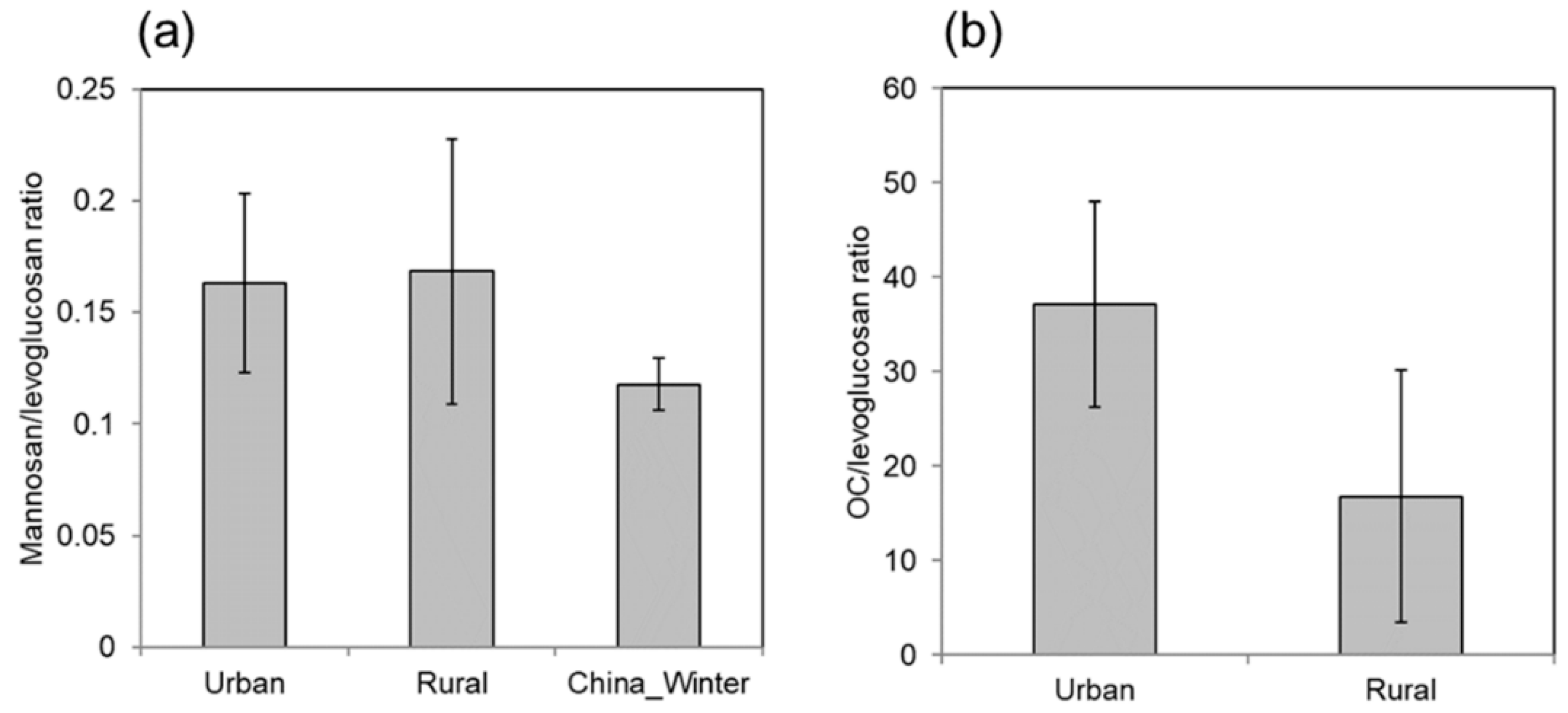 Atmosphere 12 00257 g008