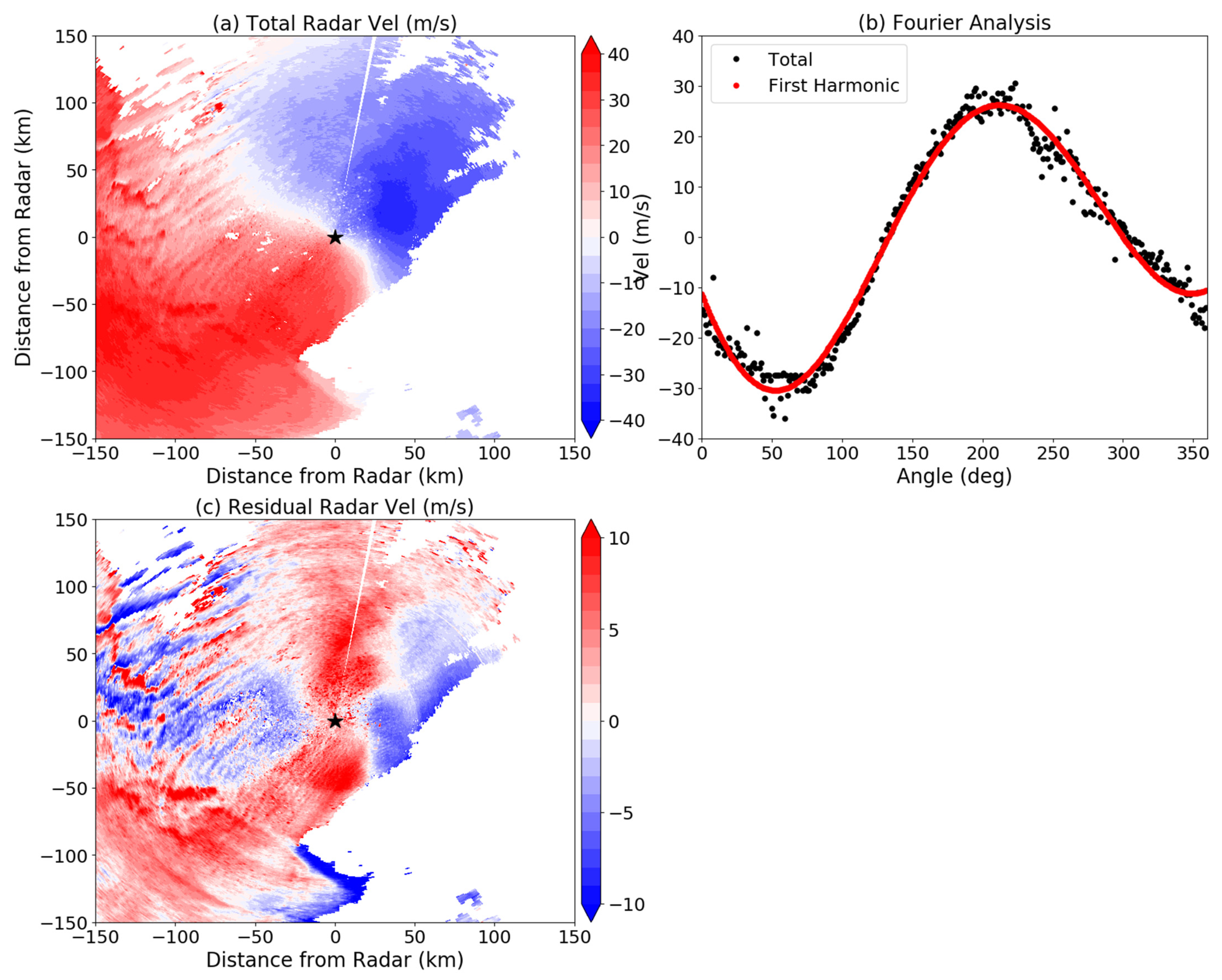 Atmosphere 12 00259 g003 Atmosphere 12 00259 g003