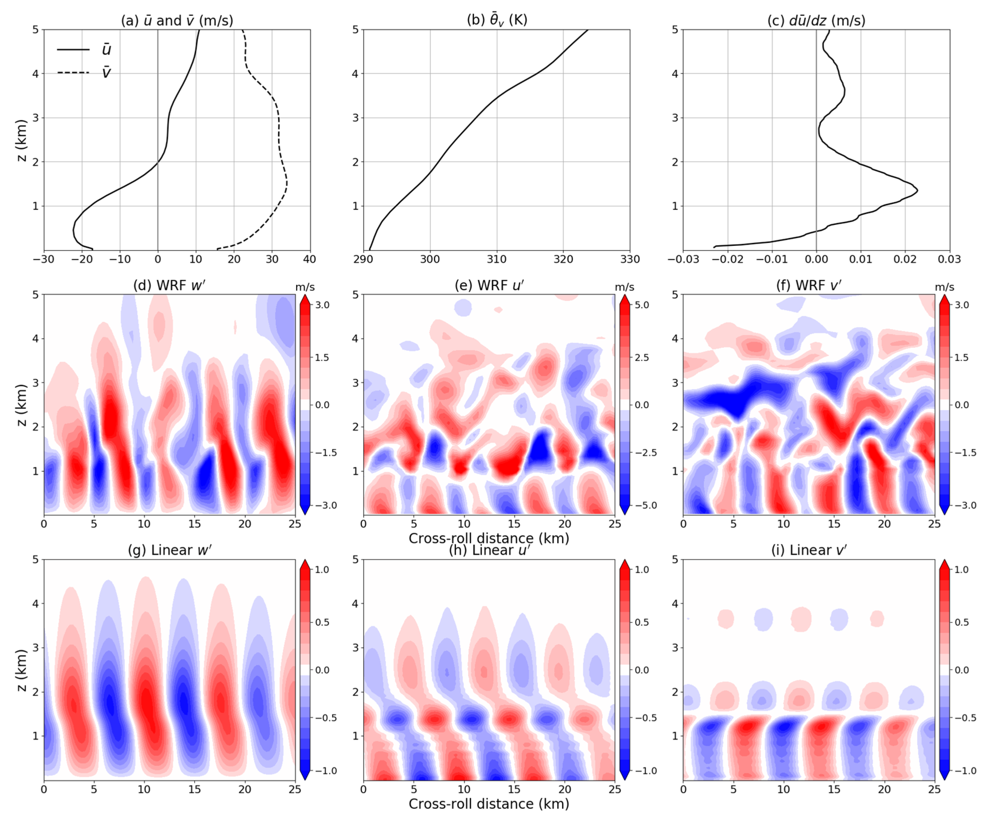 Atmosphere 12 00259 g009 Atmosphere 12 00259 g009