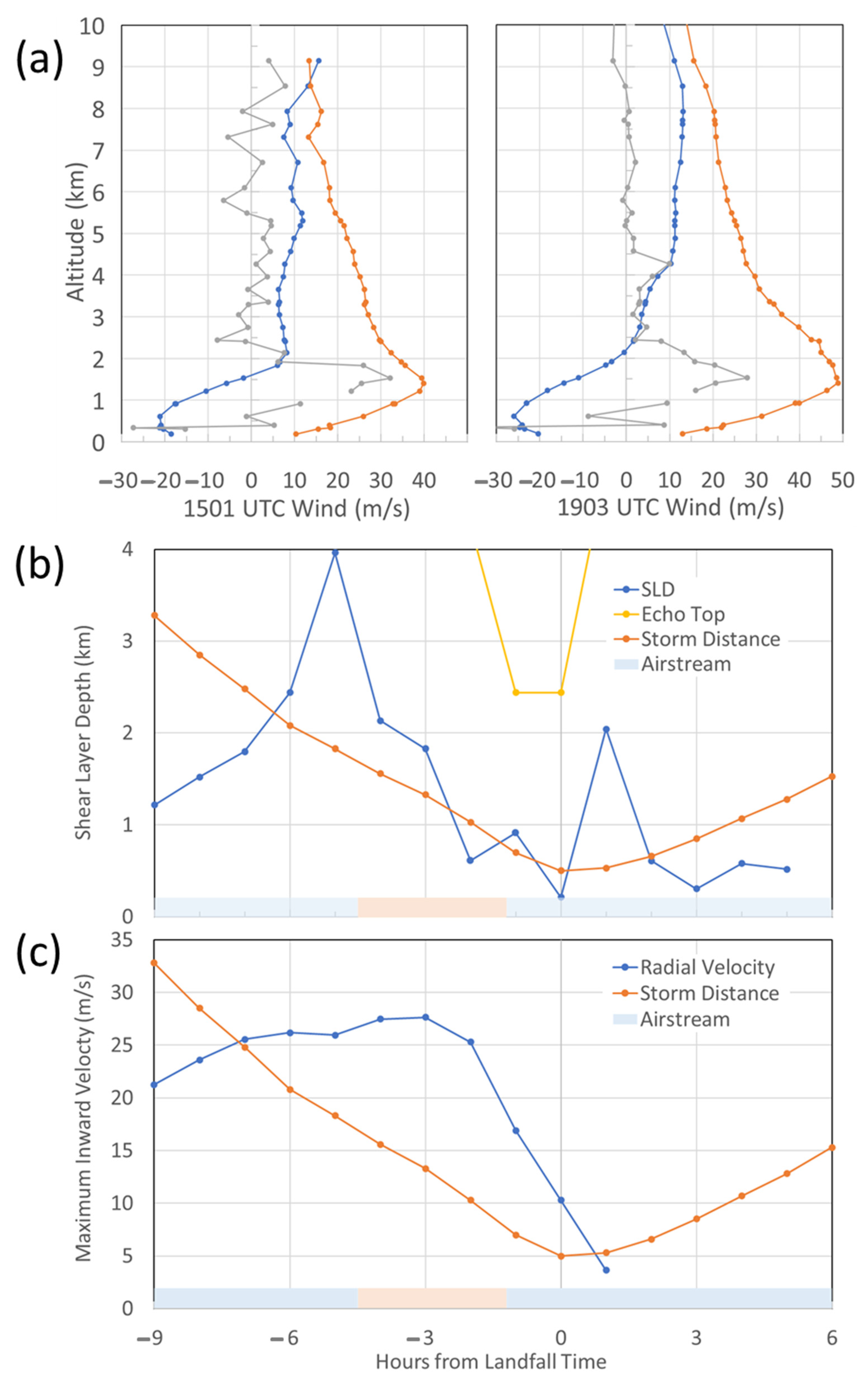 Atmosphere 12 00259 g011 Atmosphere 12 00259 g011