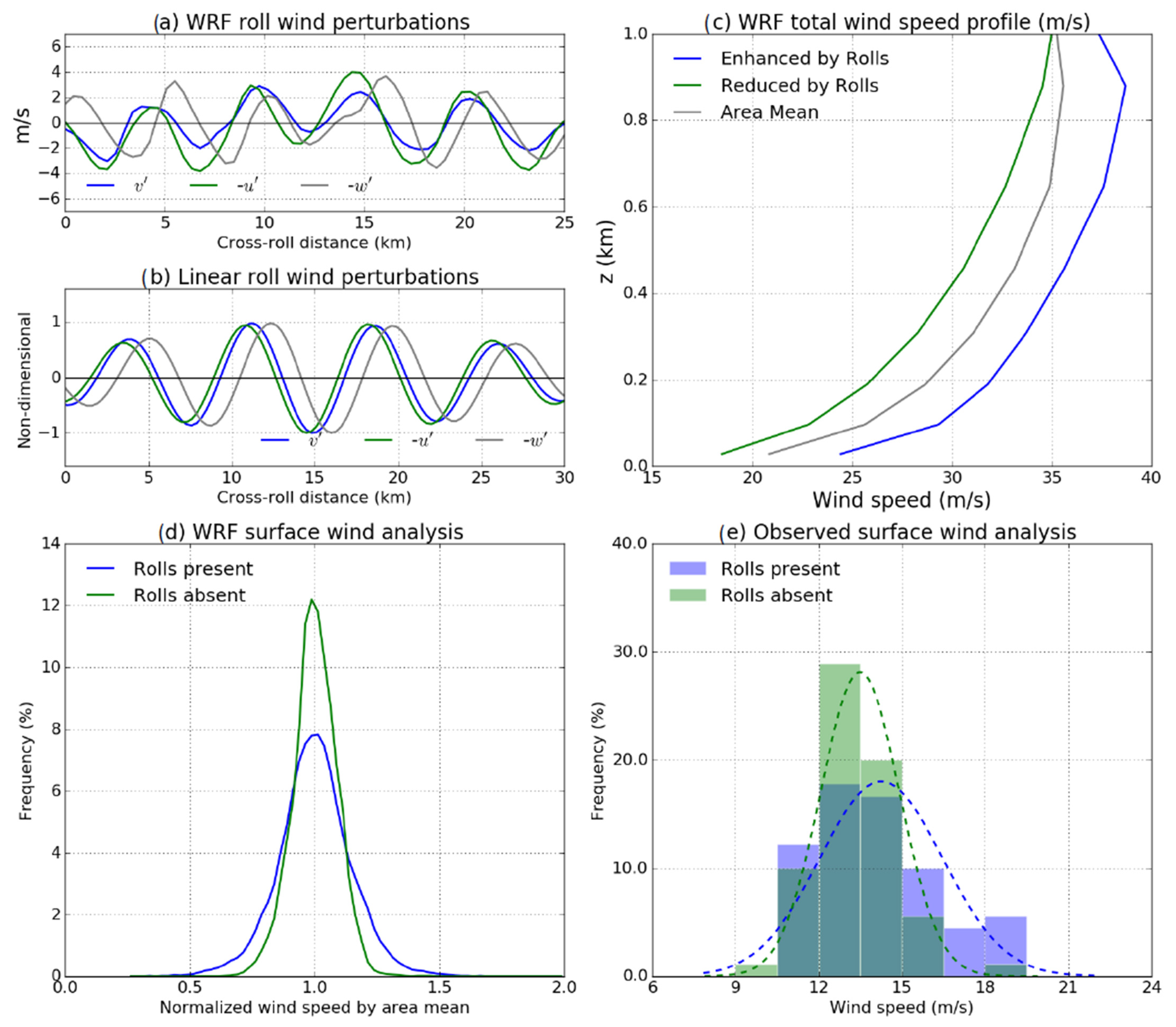 Atmosphere 12 00259 g012 Atmosphere 12 00259 g012