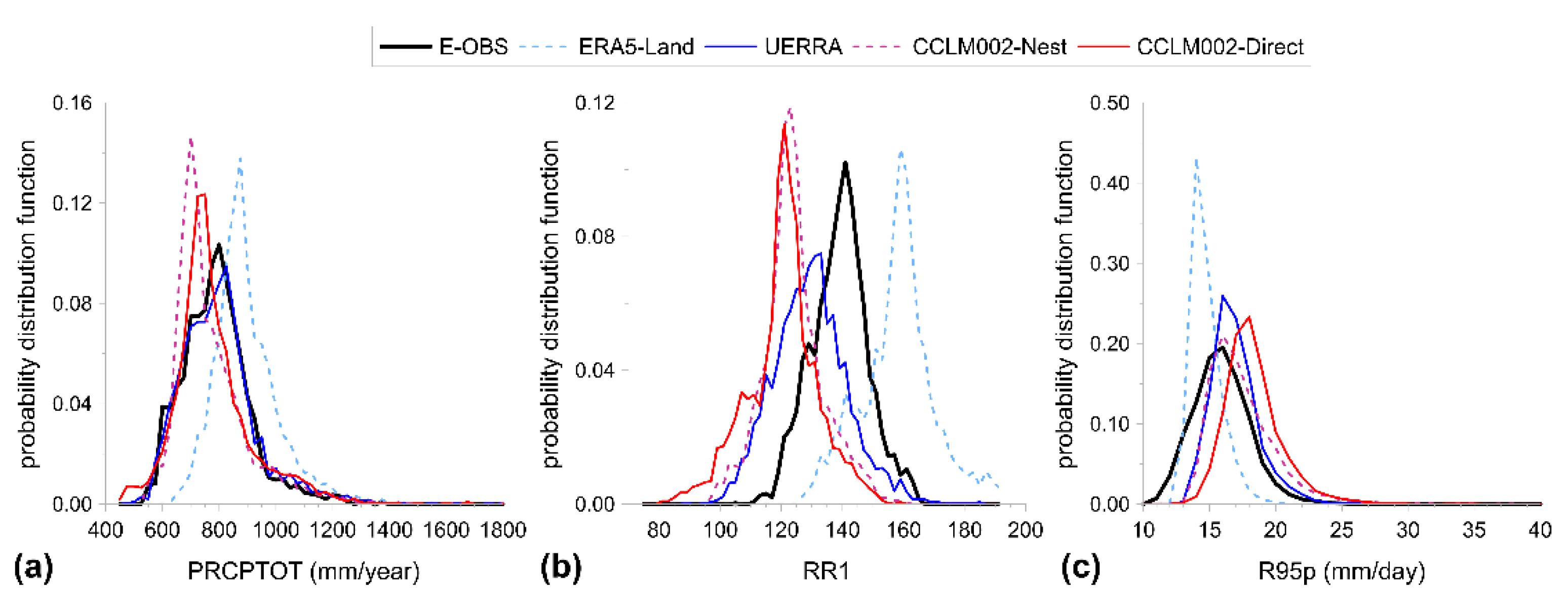 Atmosphere 12 00260 g007 Atmosphere 12 00260 g007