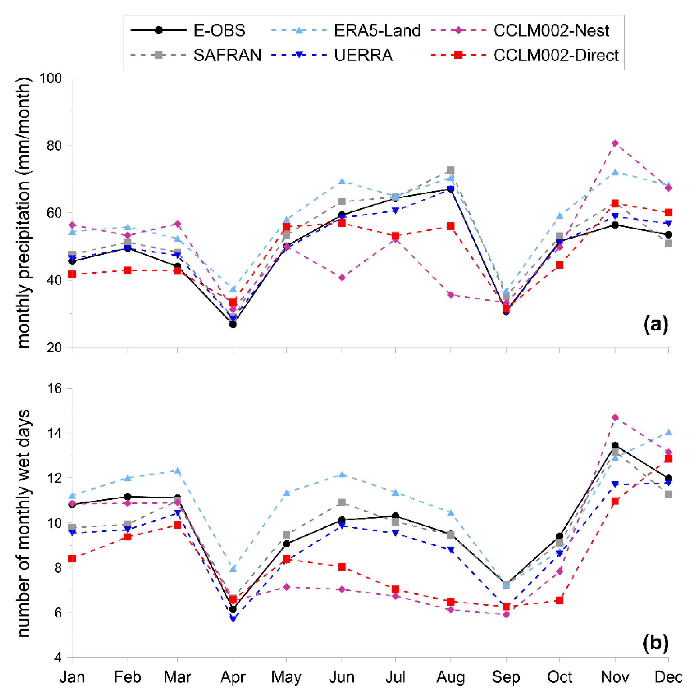 Atmosphere 12 00260 g008 Atmosphere 12 00260 g008