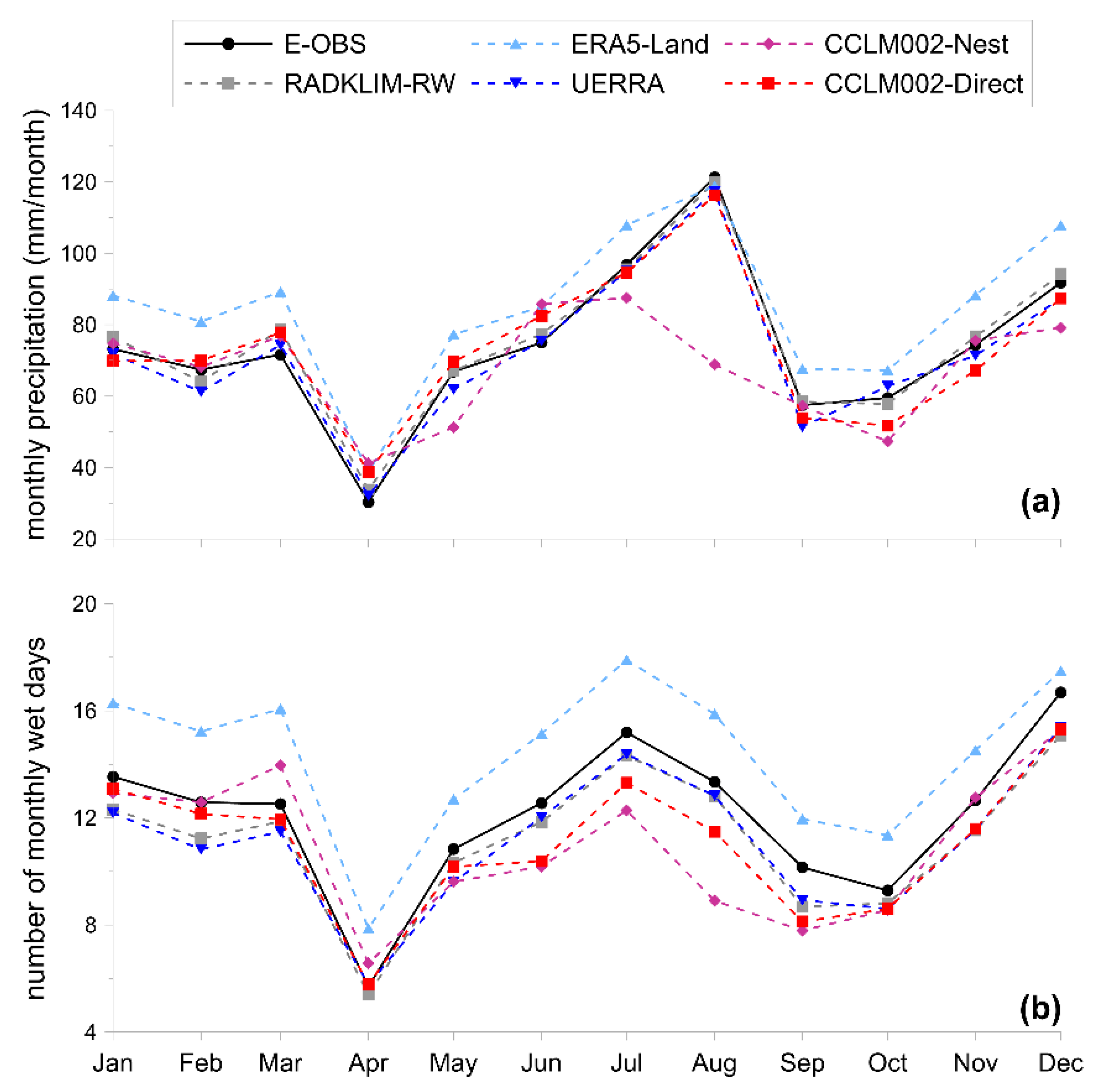 Atmosphere 12 00260 g009 Atmosphere 12 00260 g009