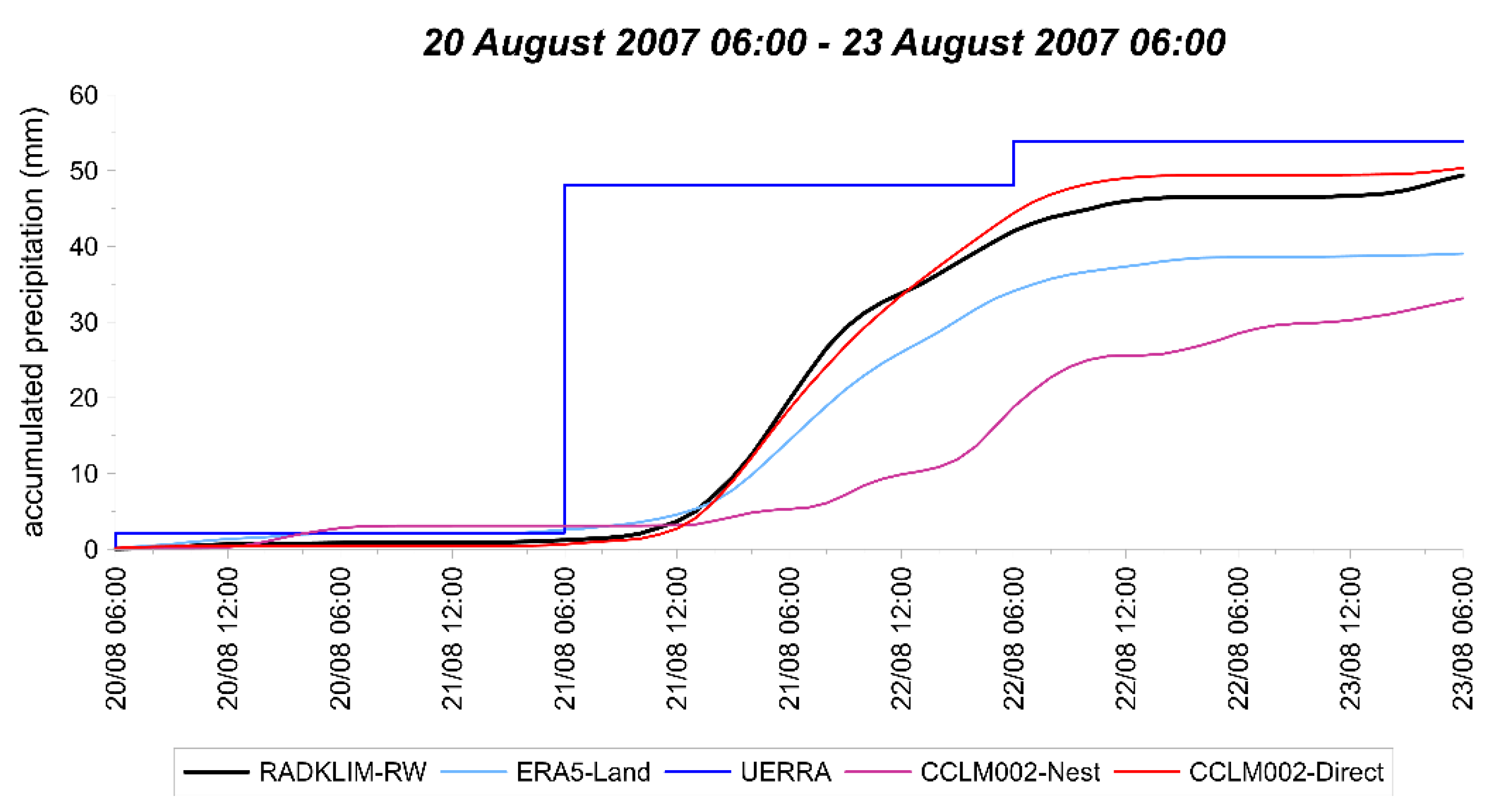 Atmosphere 12 00260 g012 Atmosphere 12 00260 g012