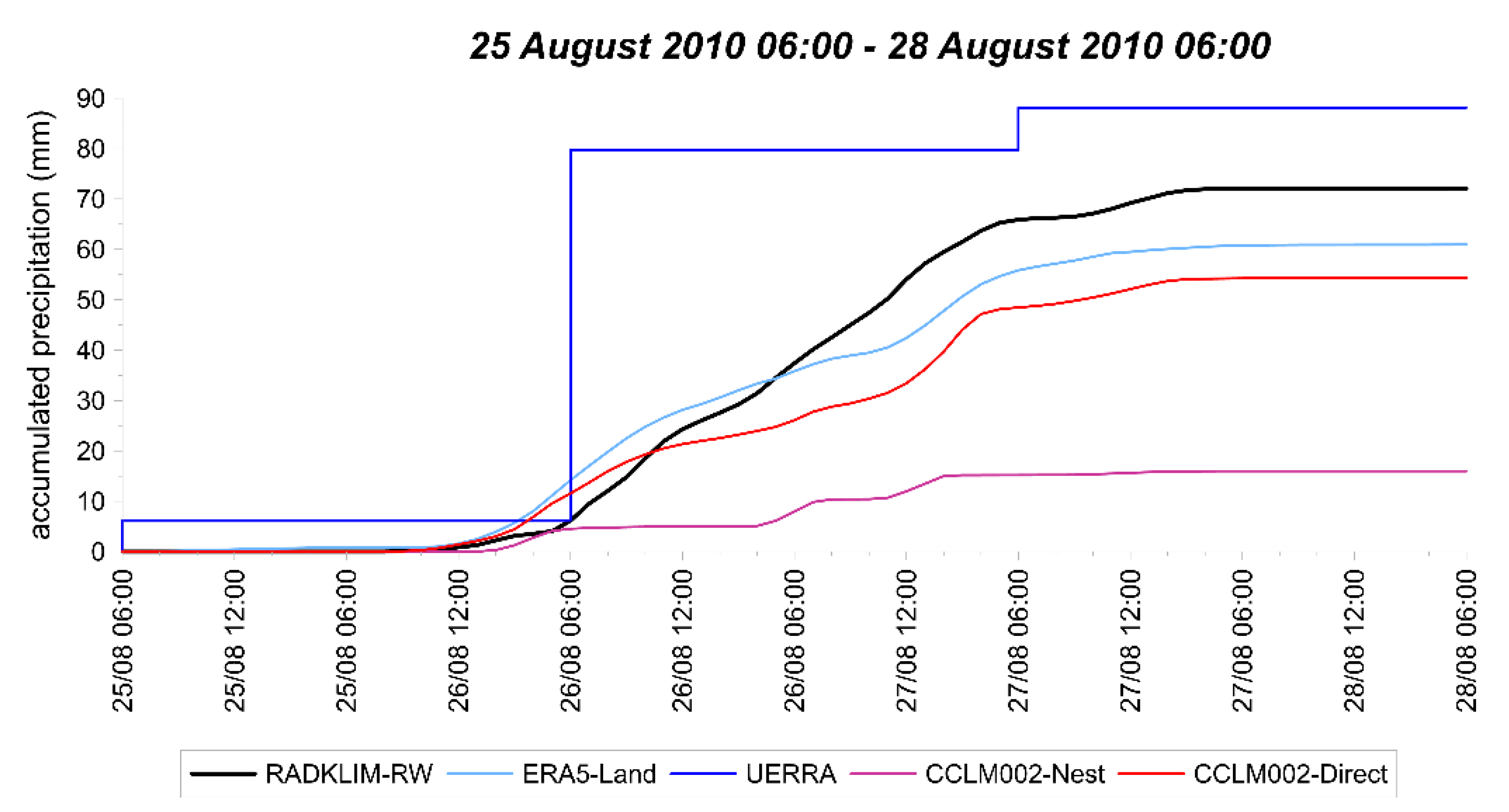 Atmosphere 12 00260 g013 Atmosphere 12 00260 g013