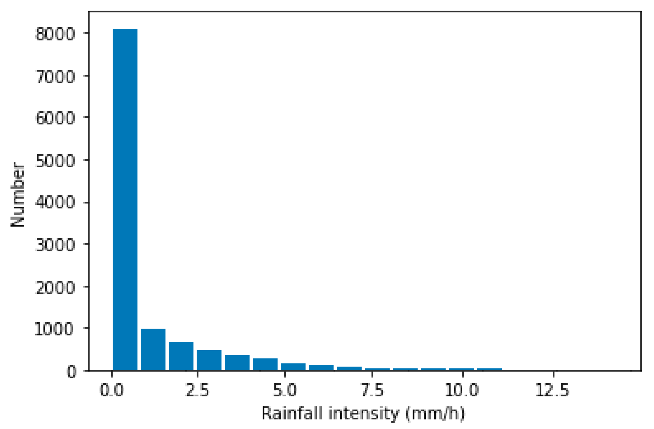 Atmosphere 12 00261 g001 Atmosphere 12 00261 g001