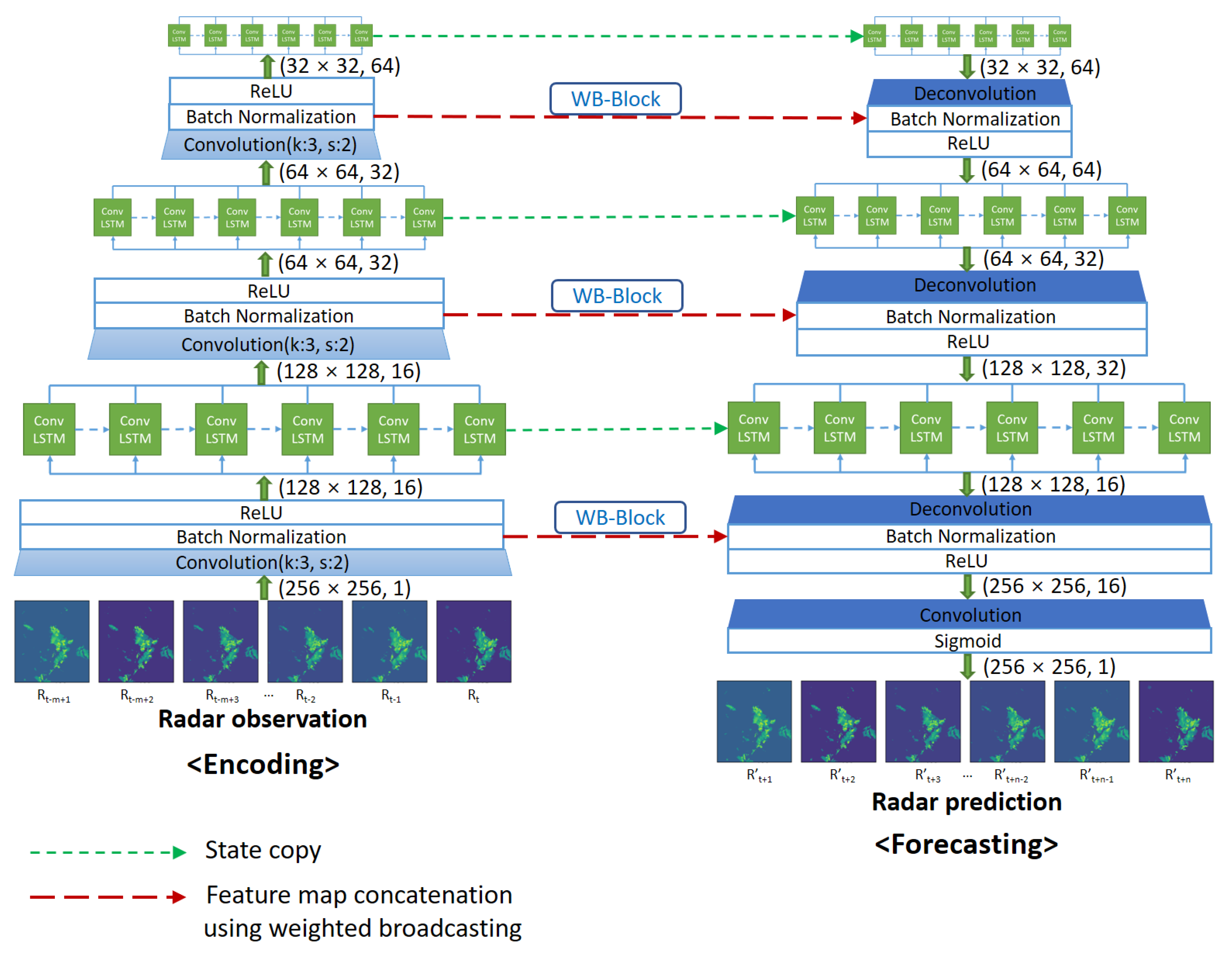 Atmosphere 12 00261 g002 Atmosphere 12 00261 g002