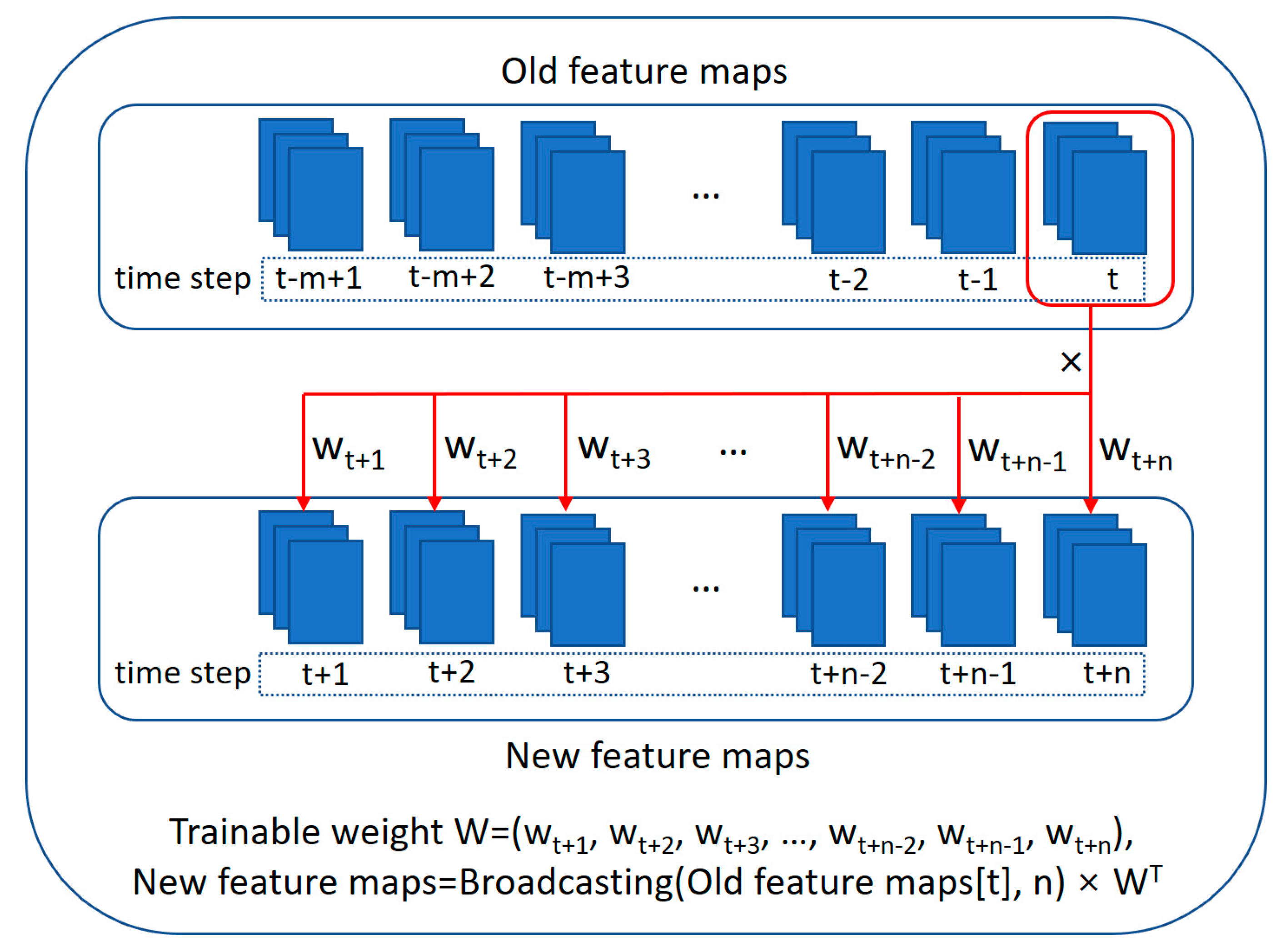 Atmosphere 12 00261 g003 Atmosphere 12 00261 g003