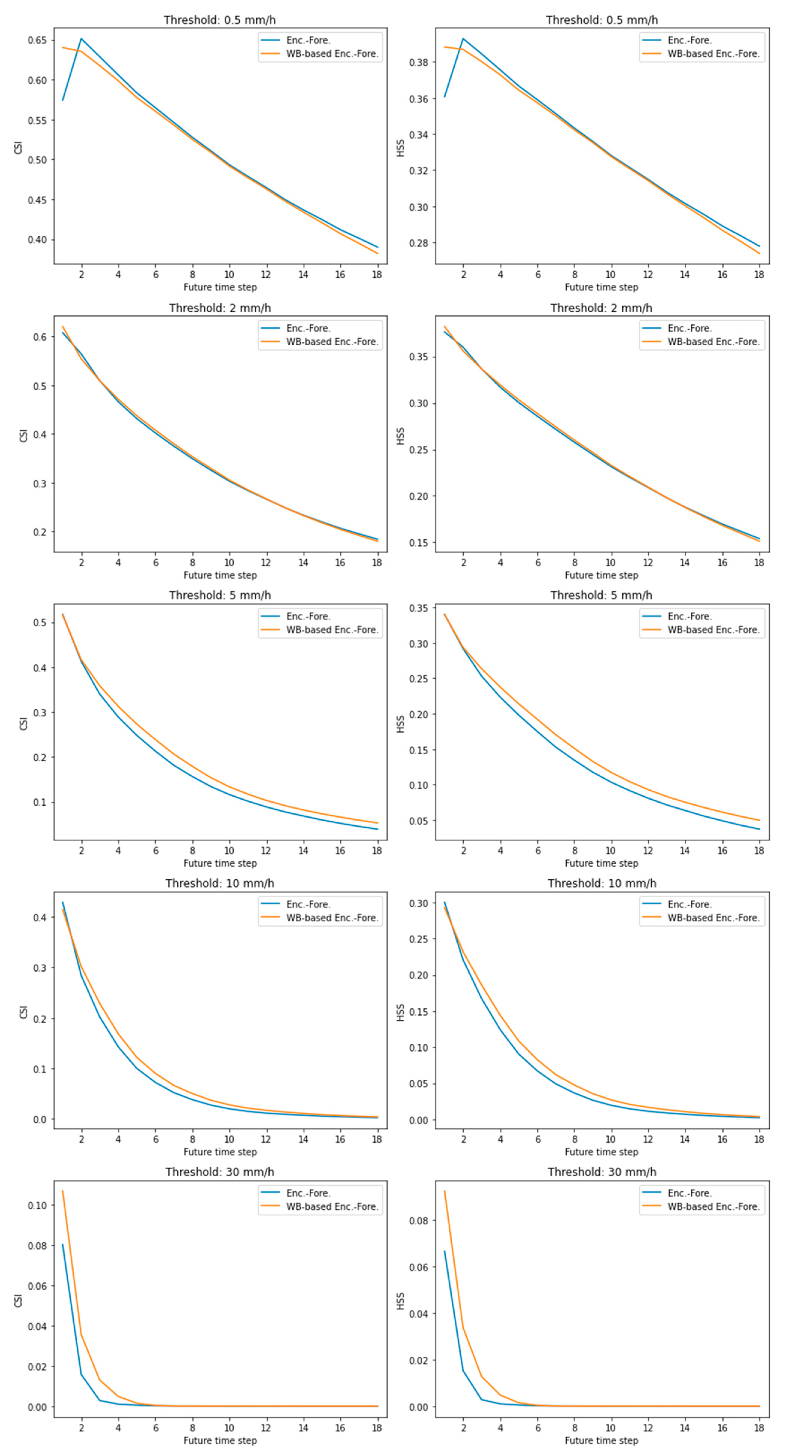 Atmosphere 12 00261 g004 Atmosphere 12 00261 g004