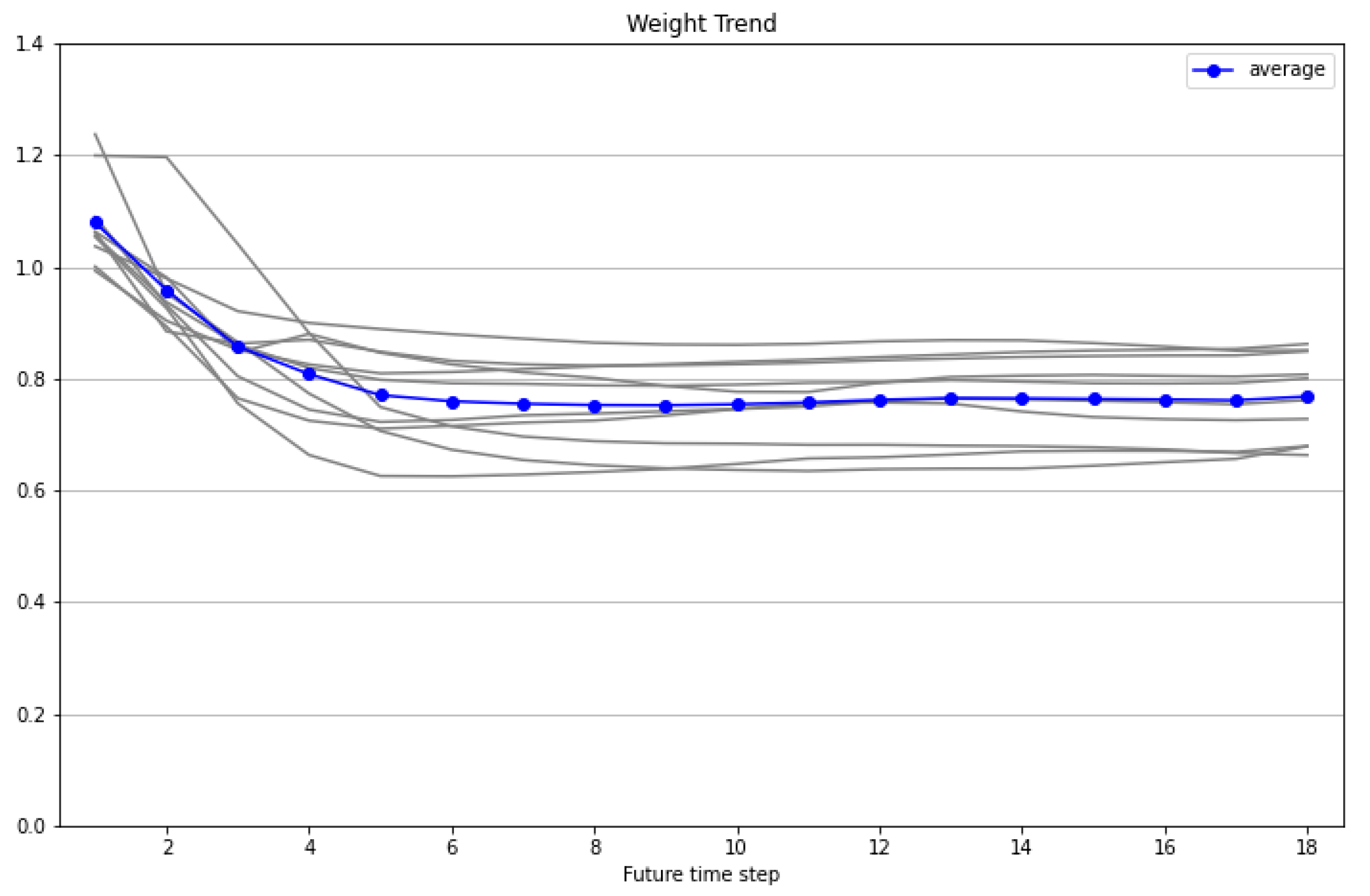Atmosphere 12 00261 g007 Atmosphere 12 00261 g007