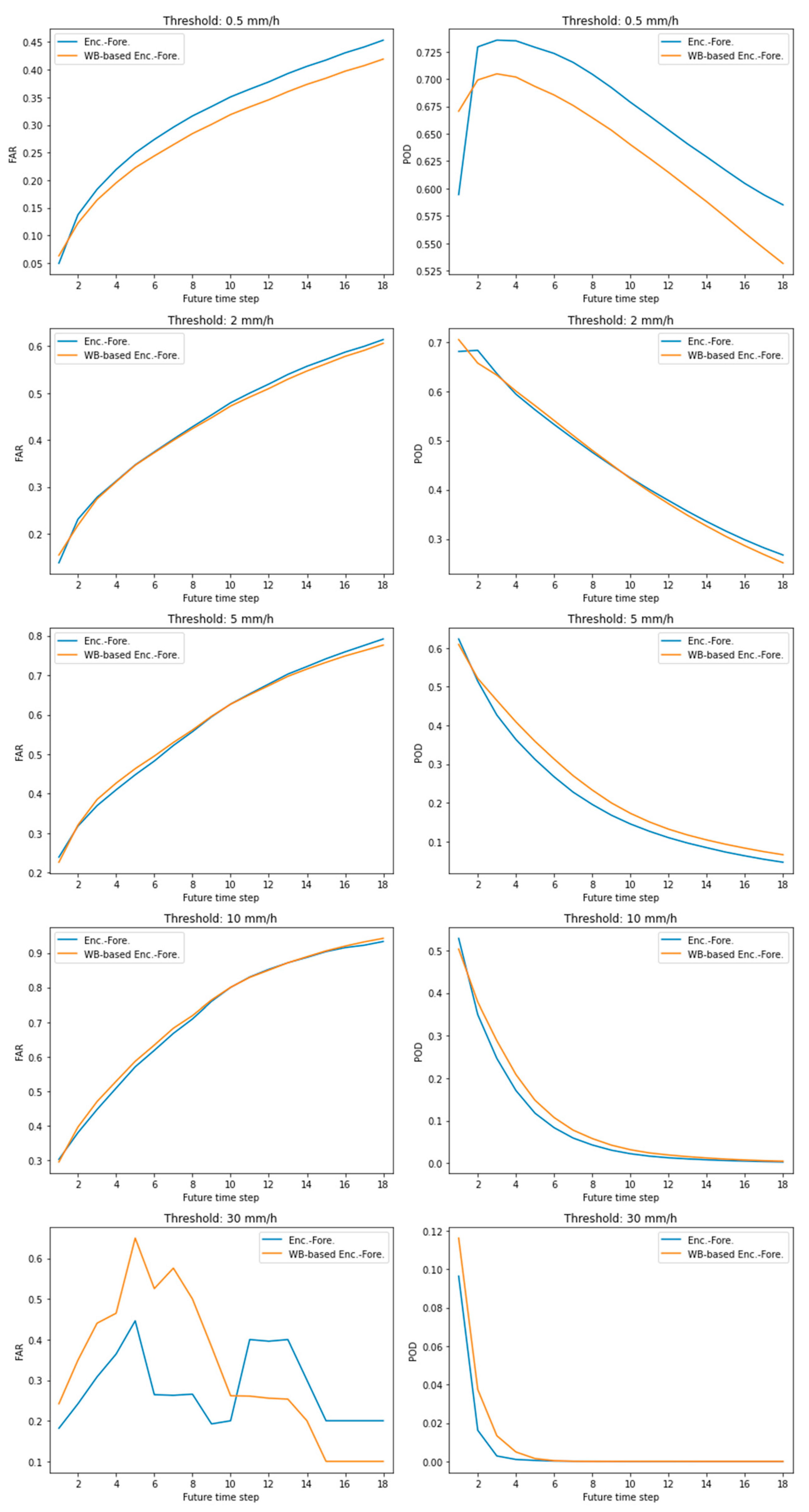 Atmosphere 12 00261 g0a2 Atmosphere 12 00261 g0a2