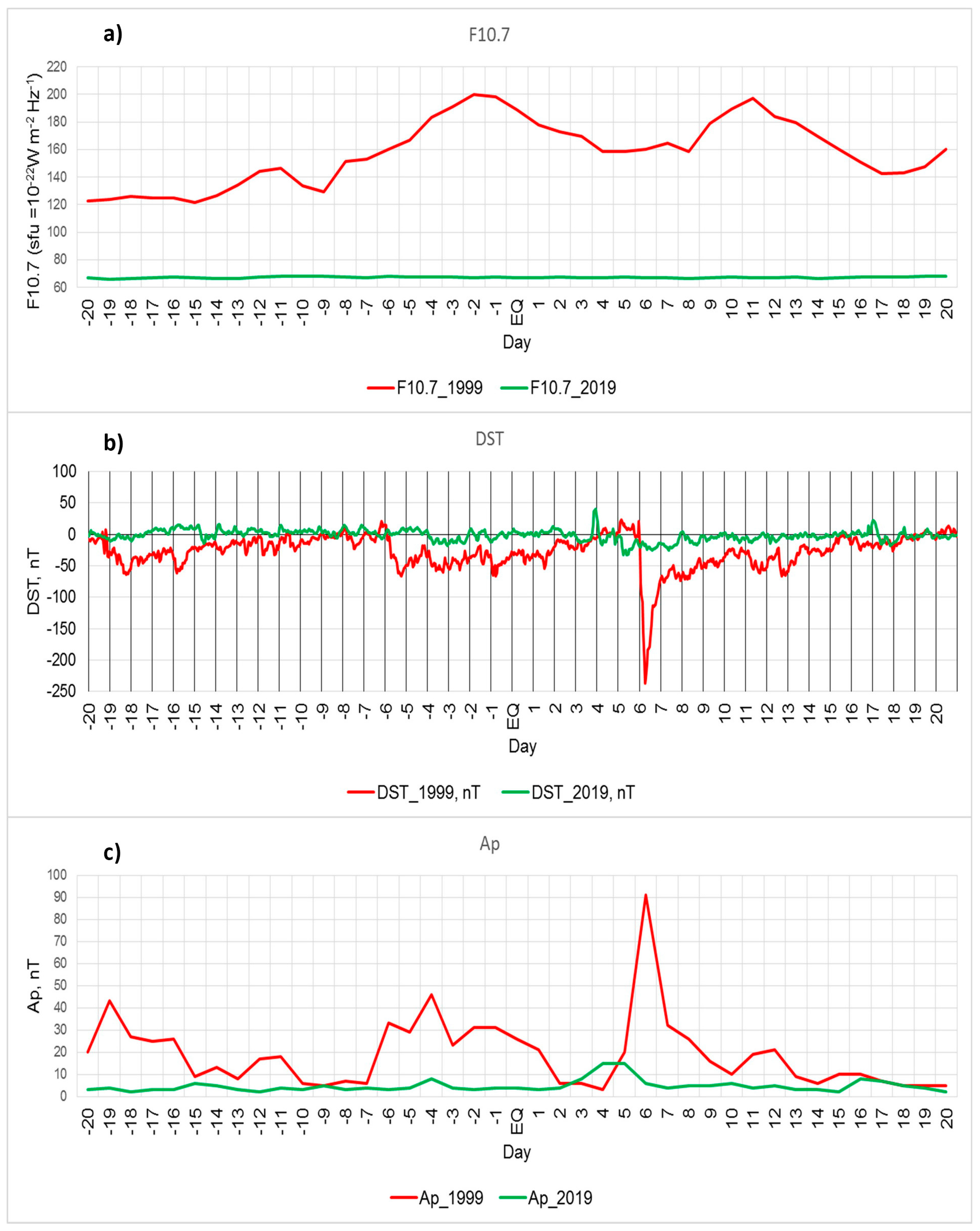 Atmosphere 12 00262 g002