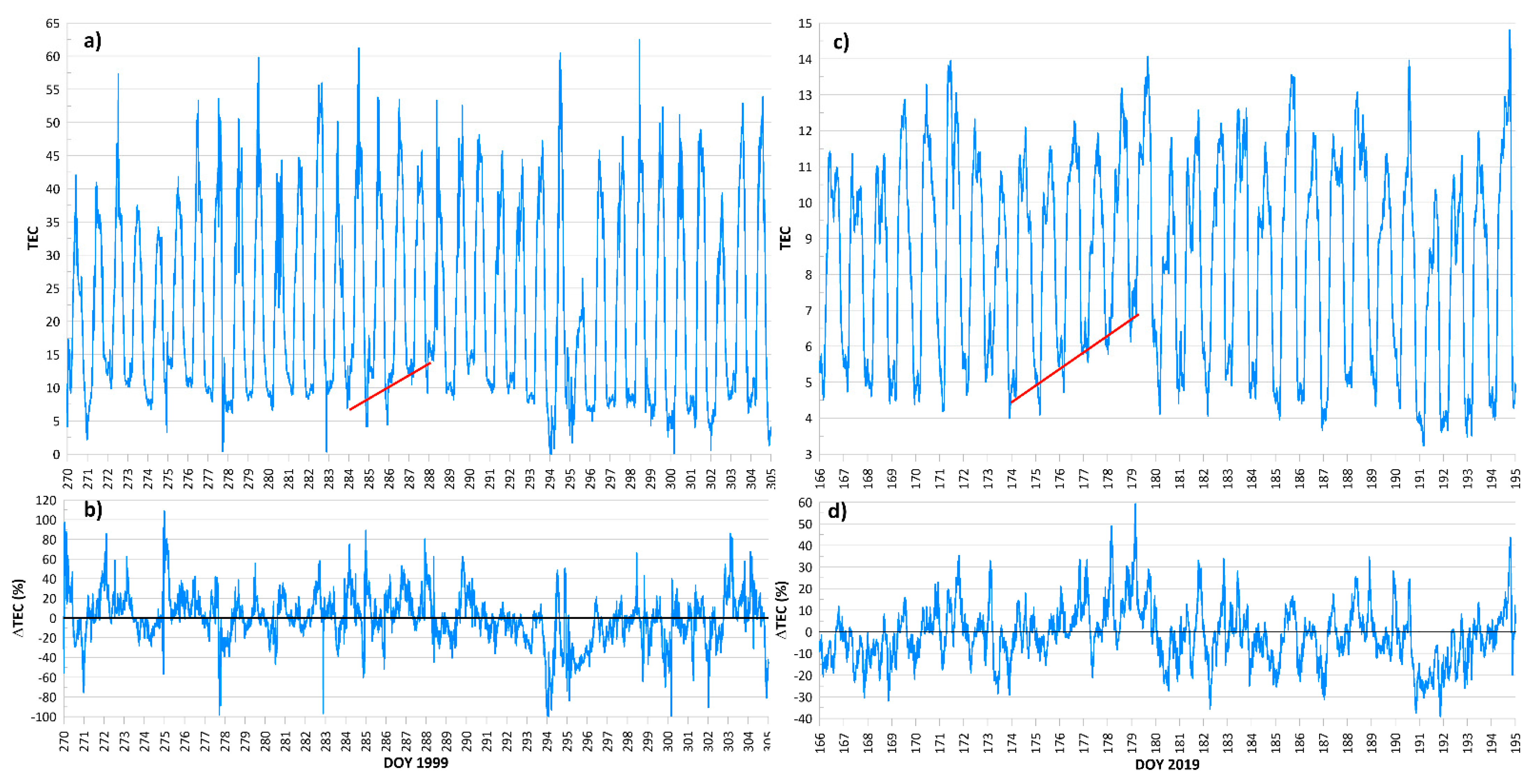 Atmosphere 12 00262 g003