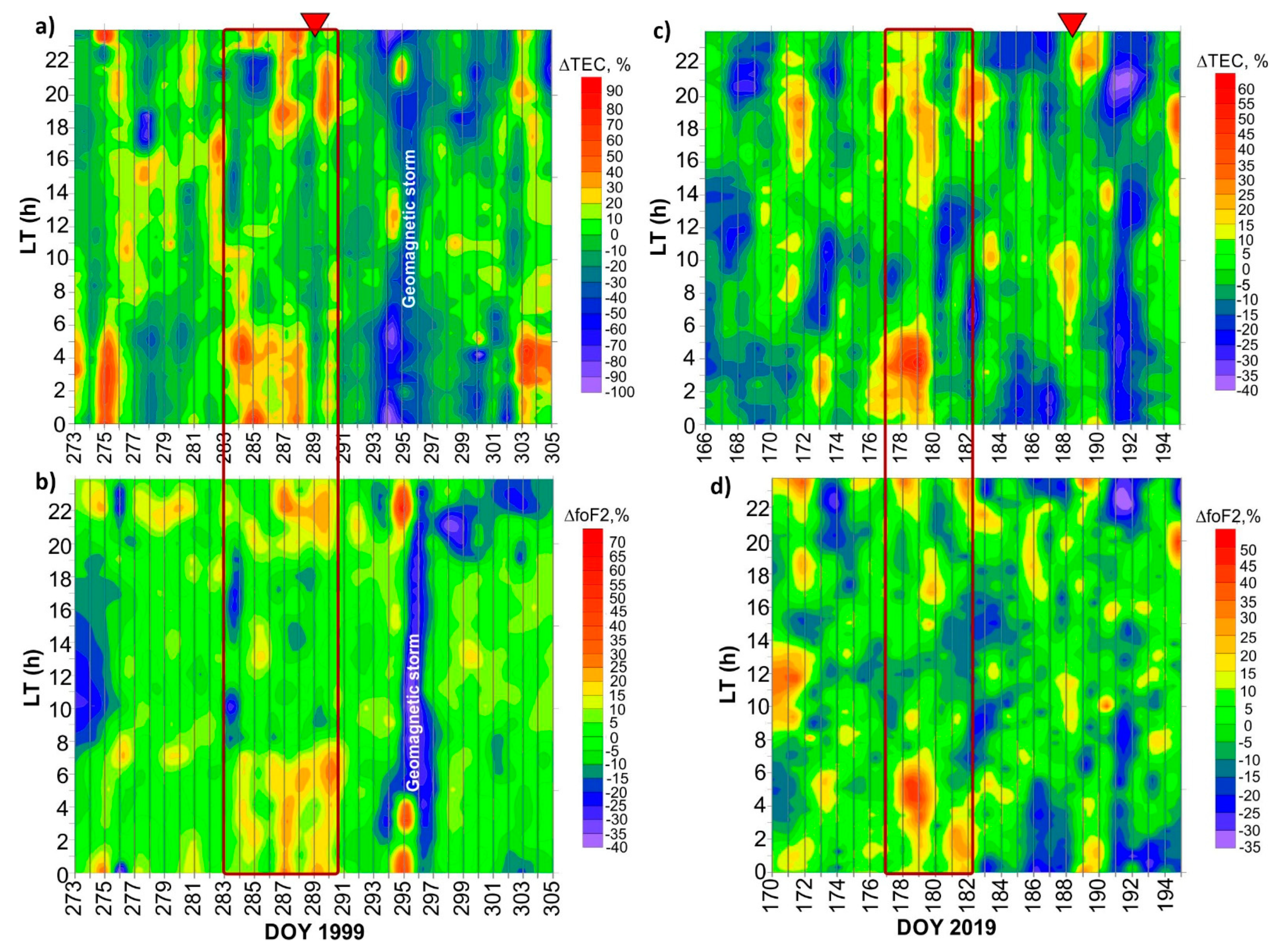 Atmosphere 12 00262 g004